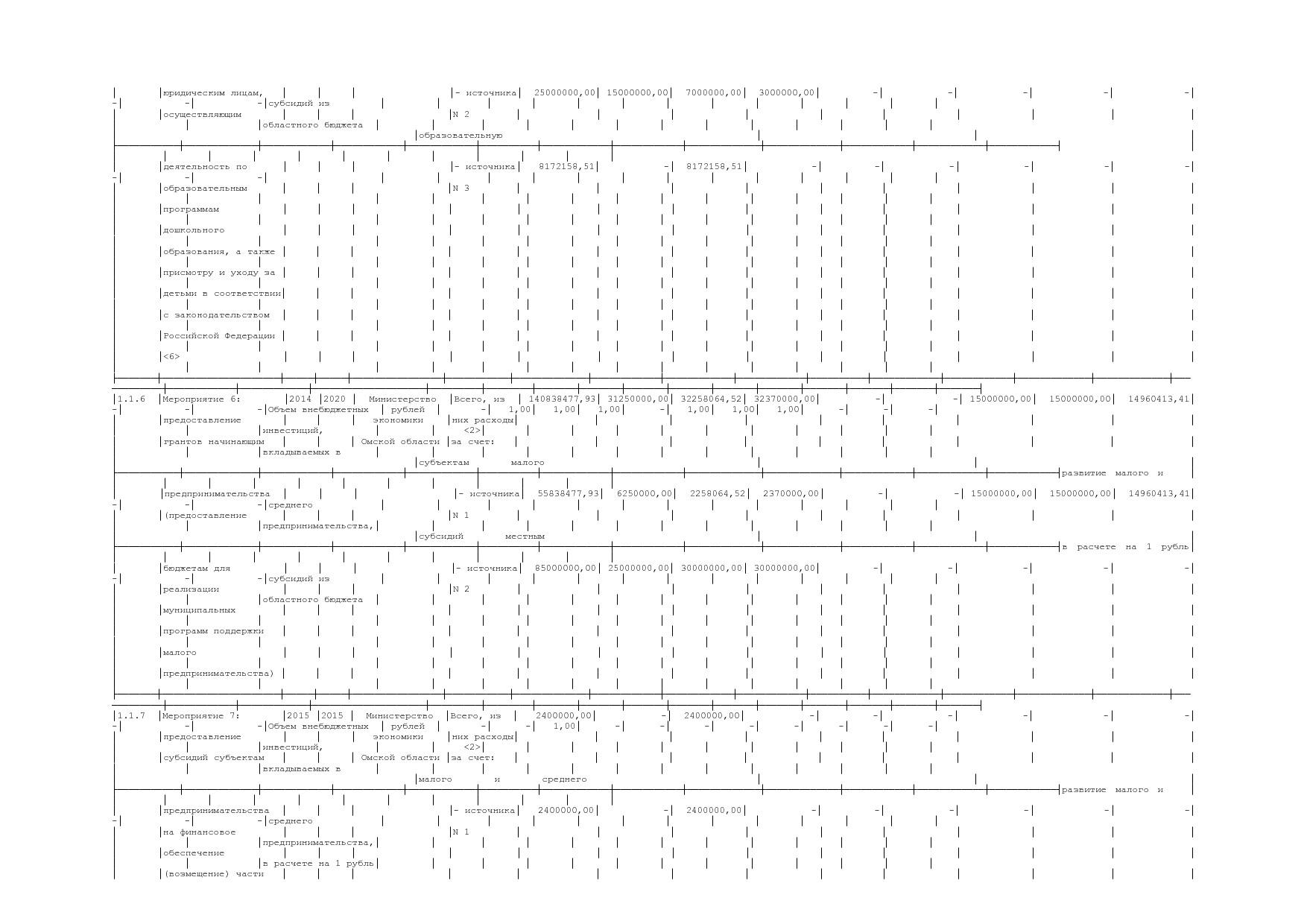 Постановление Правительства Омской области от 16_10_2013 N 2.pdf