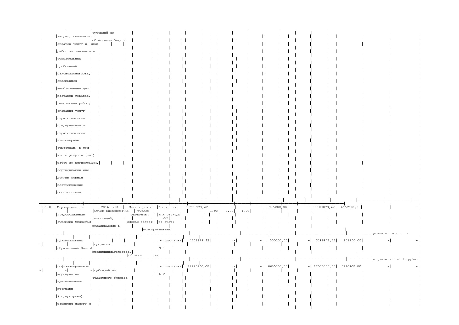 Постановление Правительства Омской области от 16_10_2013 N 2.pdf