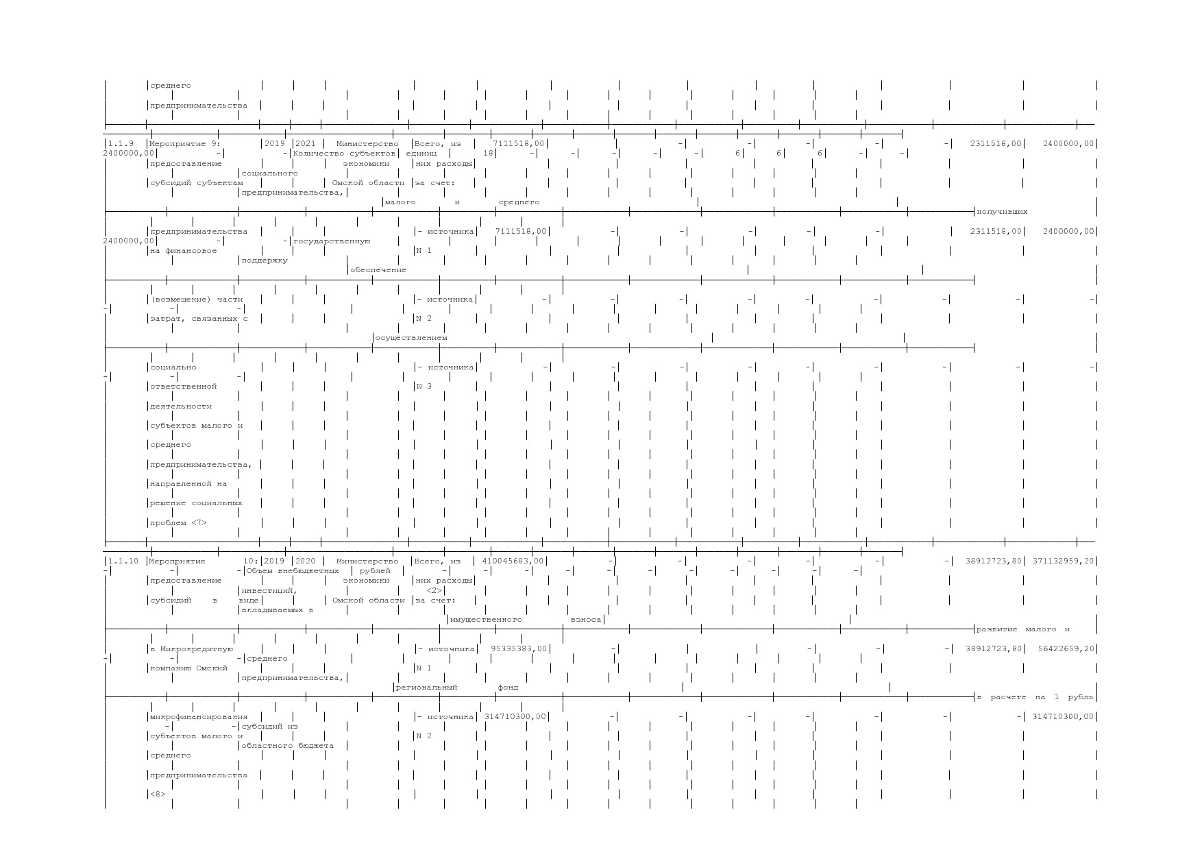 Постановление Правительства Омской области от 16_10_2013 N 2.pdf