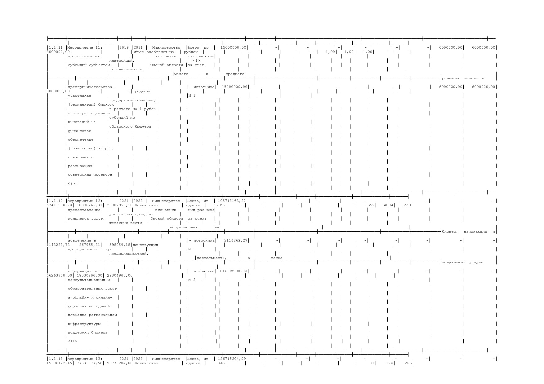 Постановление Правительства Омской области от 16_10_2013 N 2.pdf