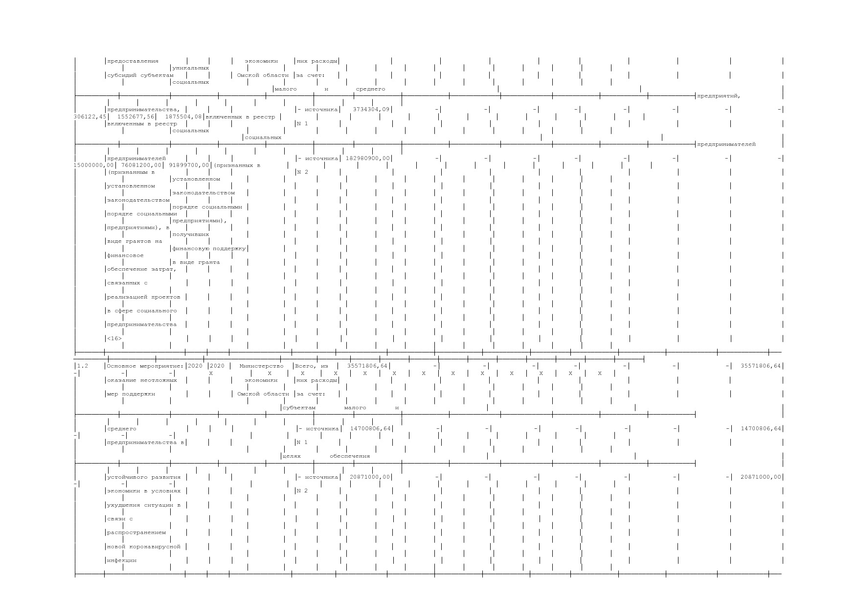 Постановление Правительства Омской области от 16_10_2013 N 2.pdf