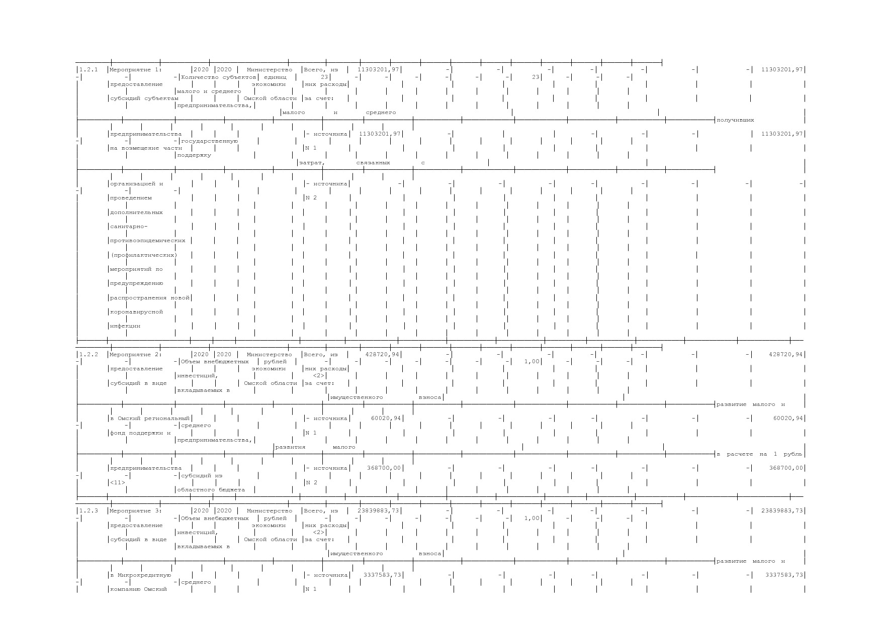 Постановление Правительства Омской области от 16_10_2013 N 2.pdf