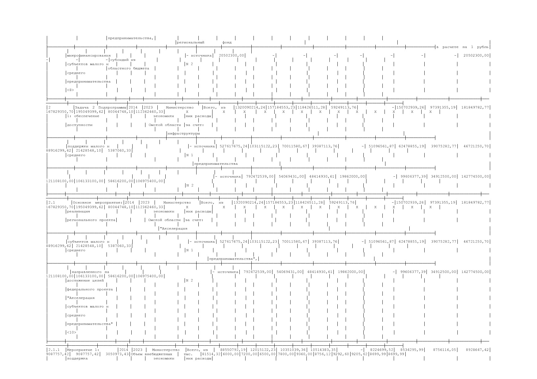 Постановление Правительства Омской области от 16_10_2013 N 2.pdf
