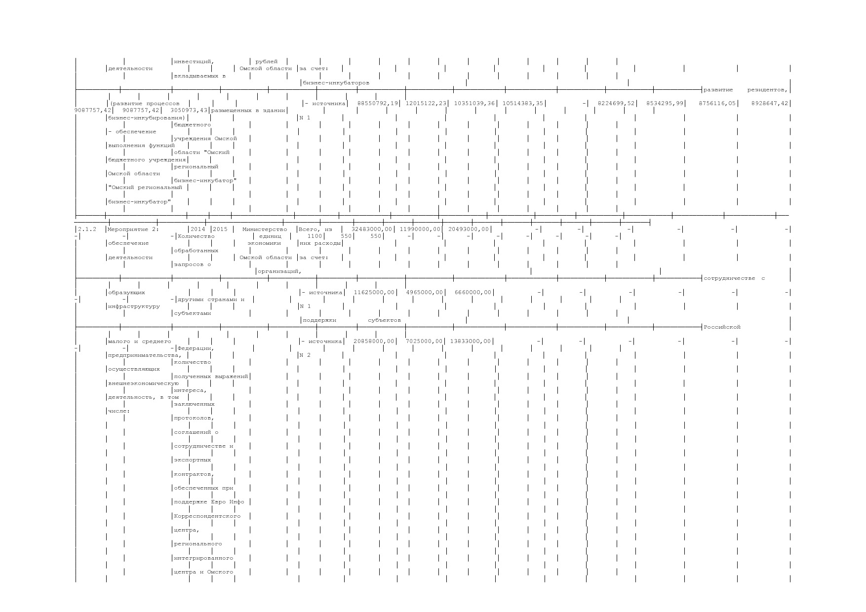 Постановление Правительства Омской области от 16_10_2013 N 2.pdf