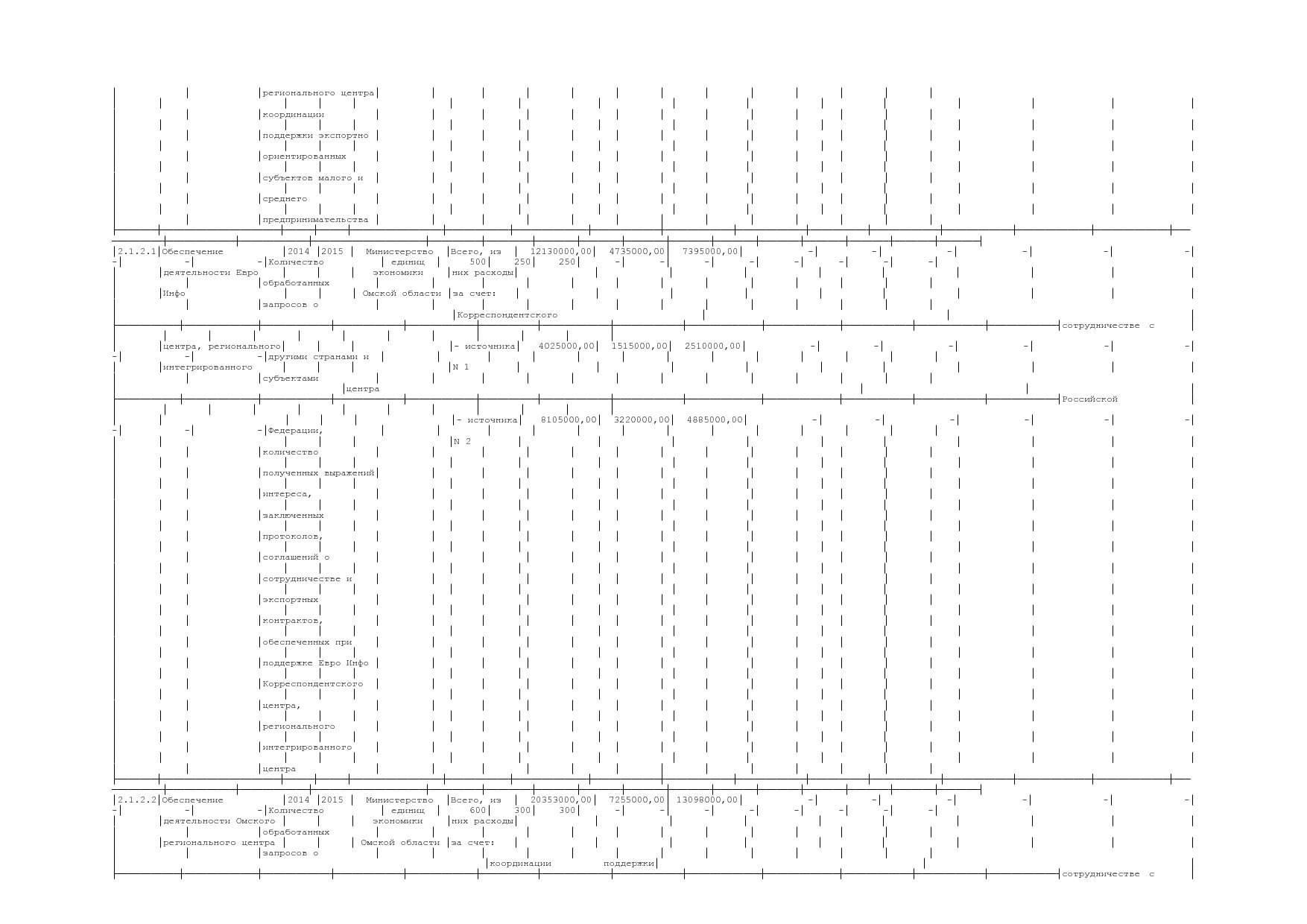 Постановление Правительства Омской области от 16_10_2013 N 2.pdf