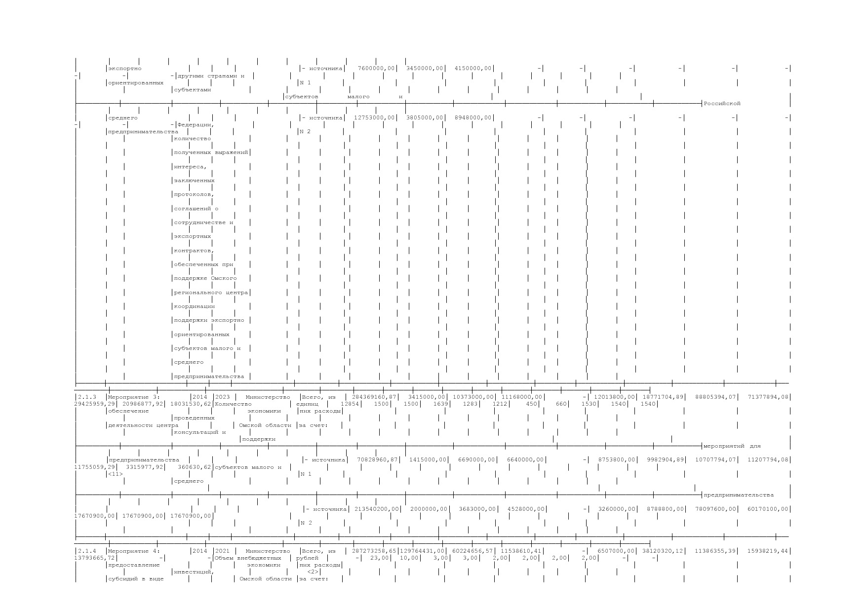 Постановление Правительства Омской области от 16_10_2013 N 2.pdf