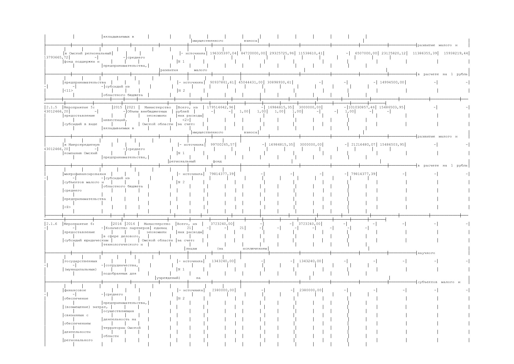 Постановление Правительства Омской области от 16_10_2013 N 2.pdf