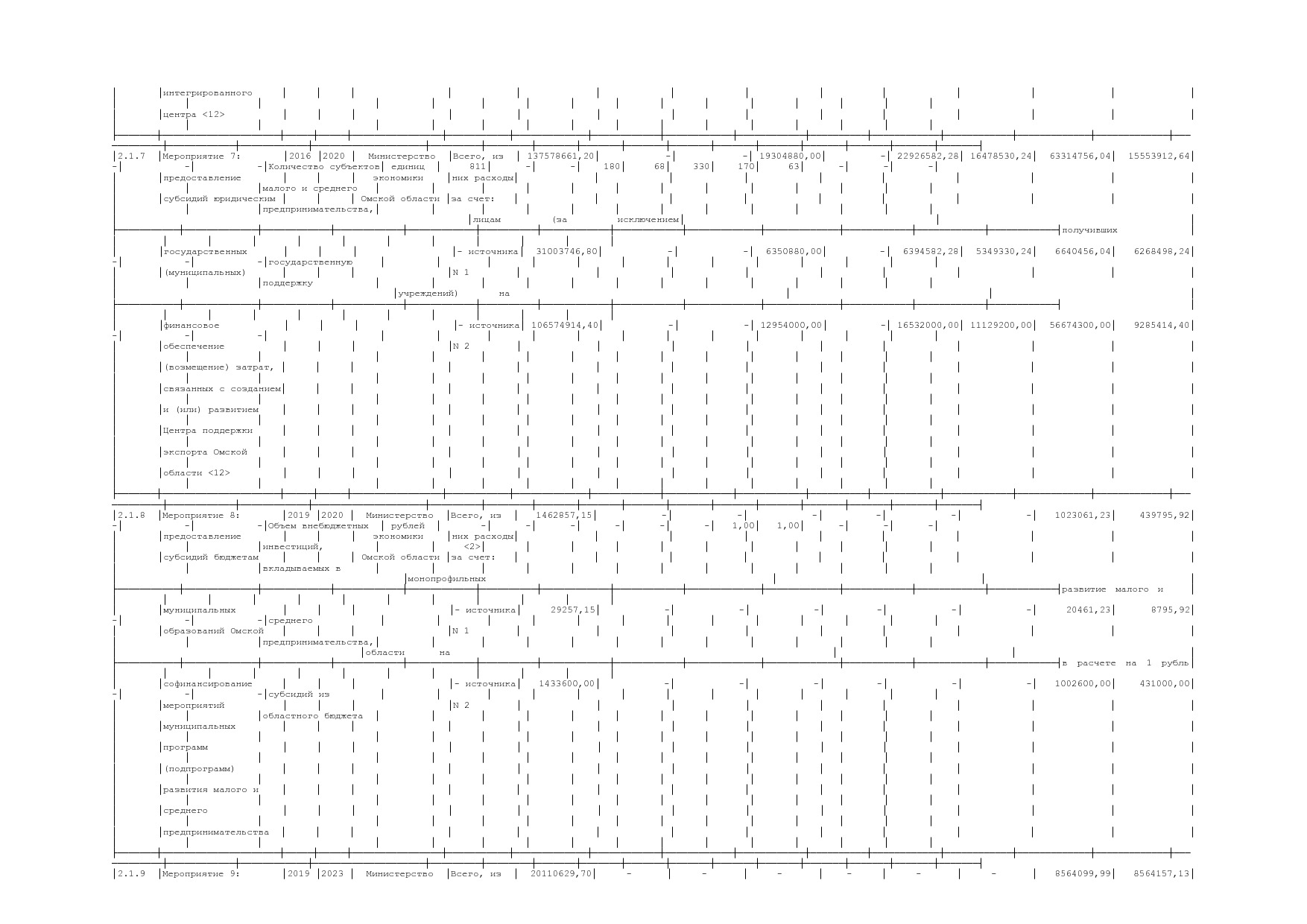 Постановление Правительства Омской области от 16_10_2013 N 2.pdf
