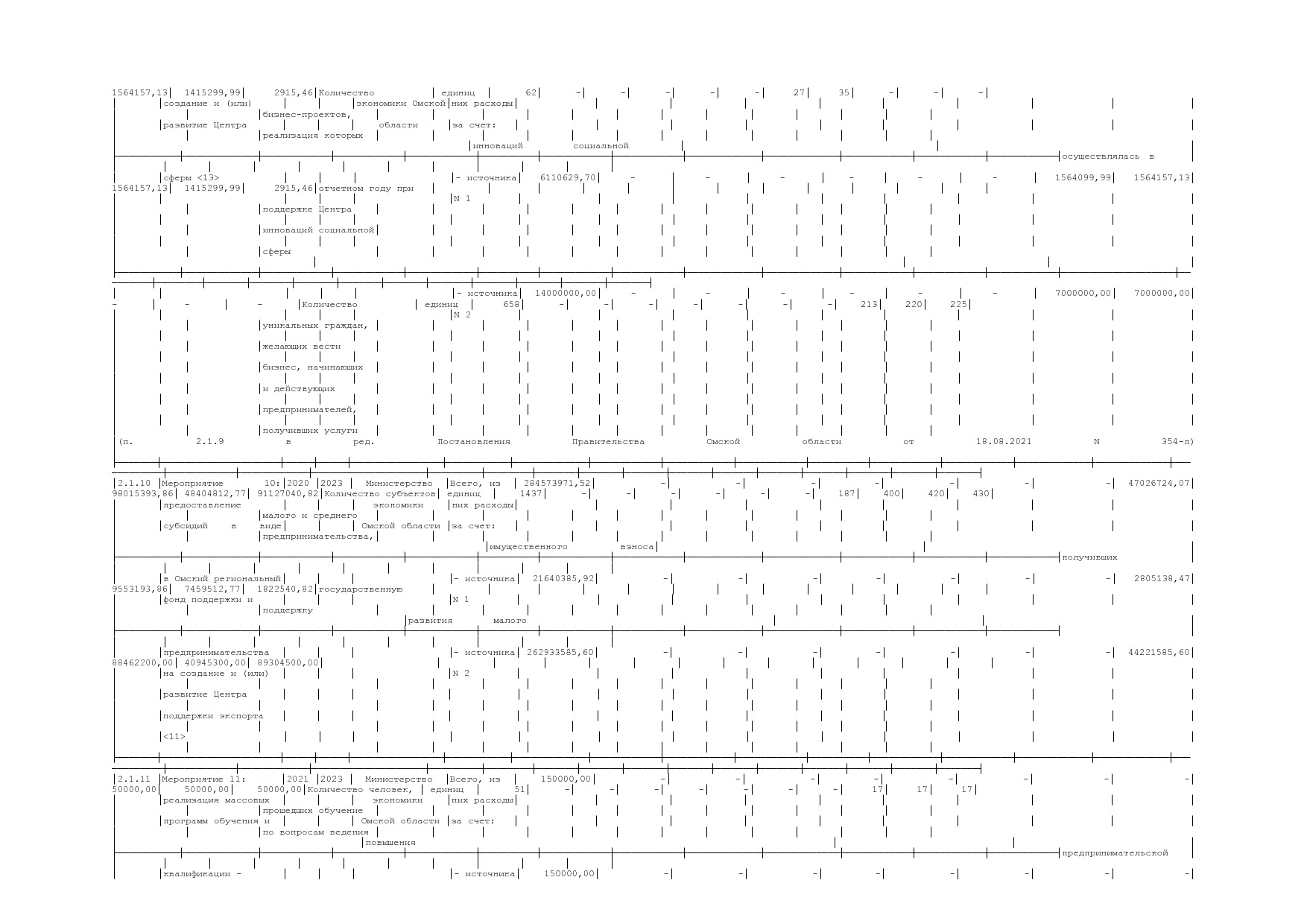 Постановление Правительства Омской области от 16_10_2013 N 2.pdf