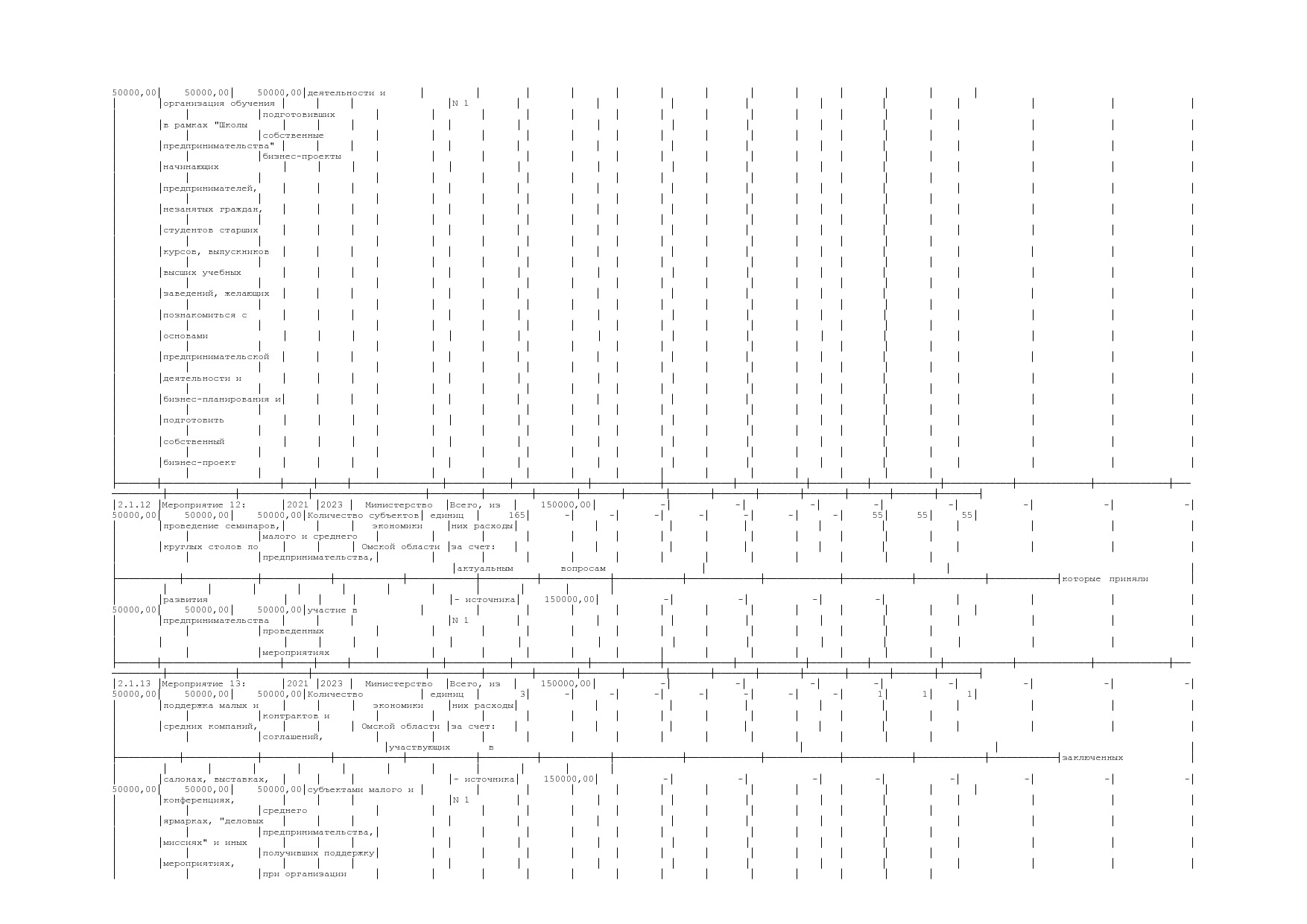 Постановление Правительства Омской области от 16_10_2013 N 2.pdf