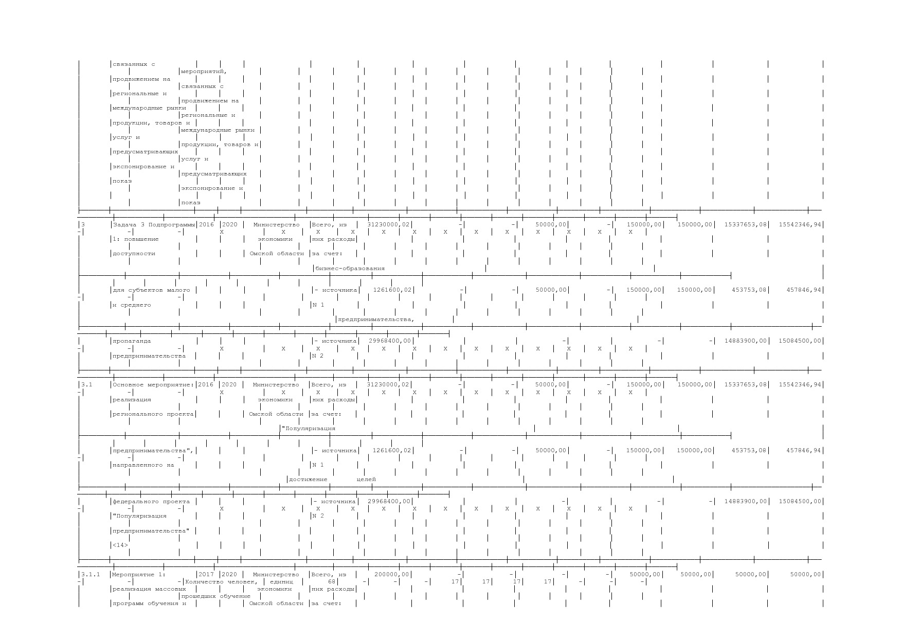 Постановление Правительства Омской области от 16_10_2013 N 2.pdf