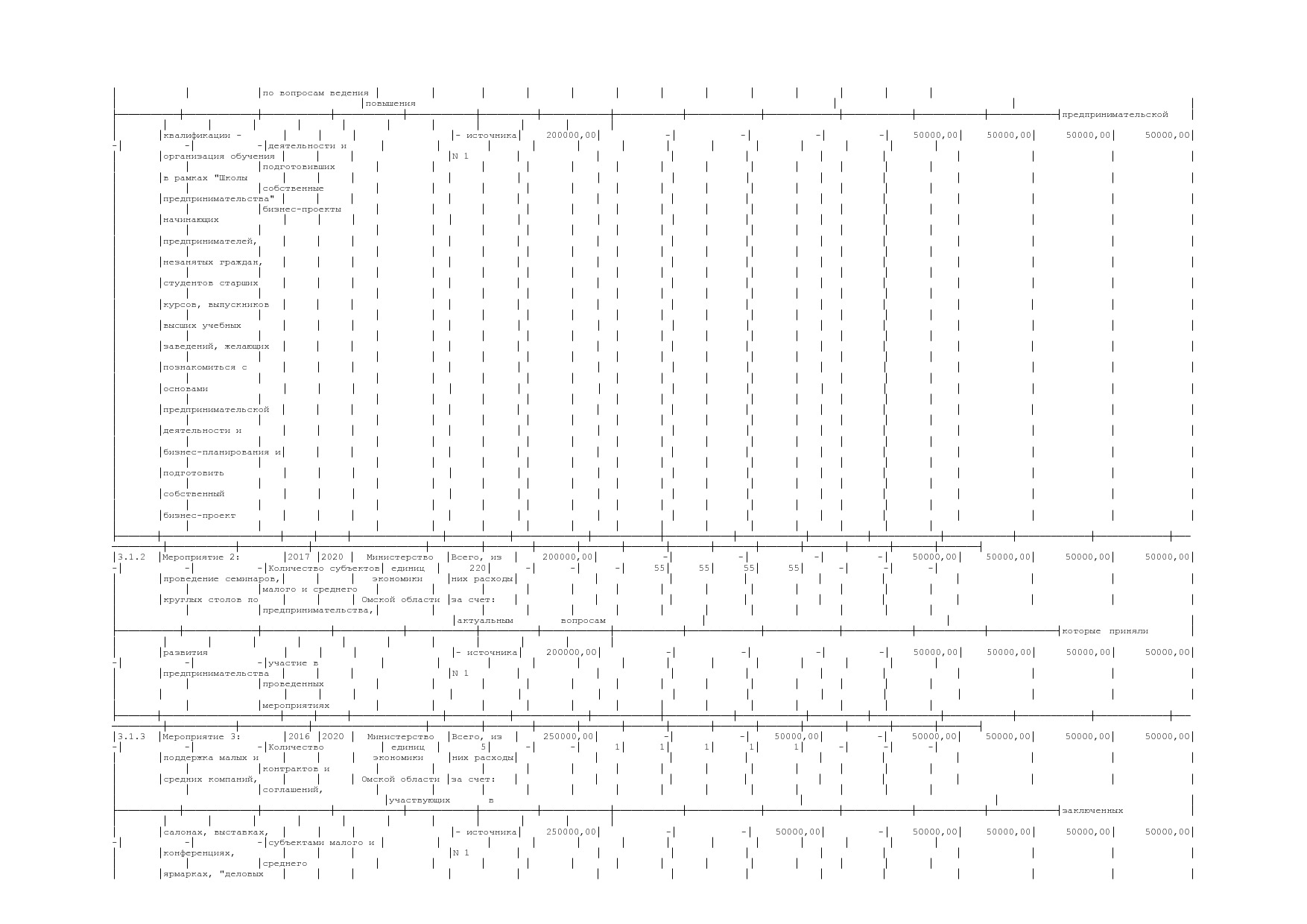 Постановление Правительства Омской области от 16_10_2013 N 2.pdf