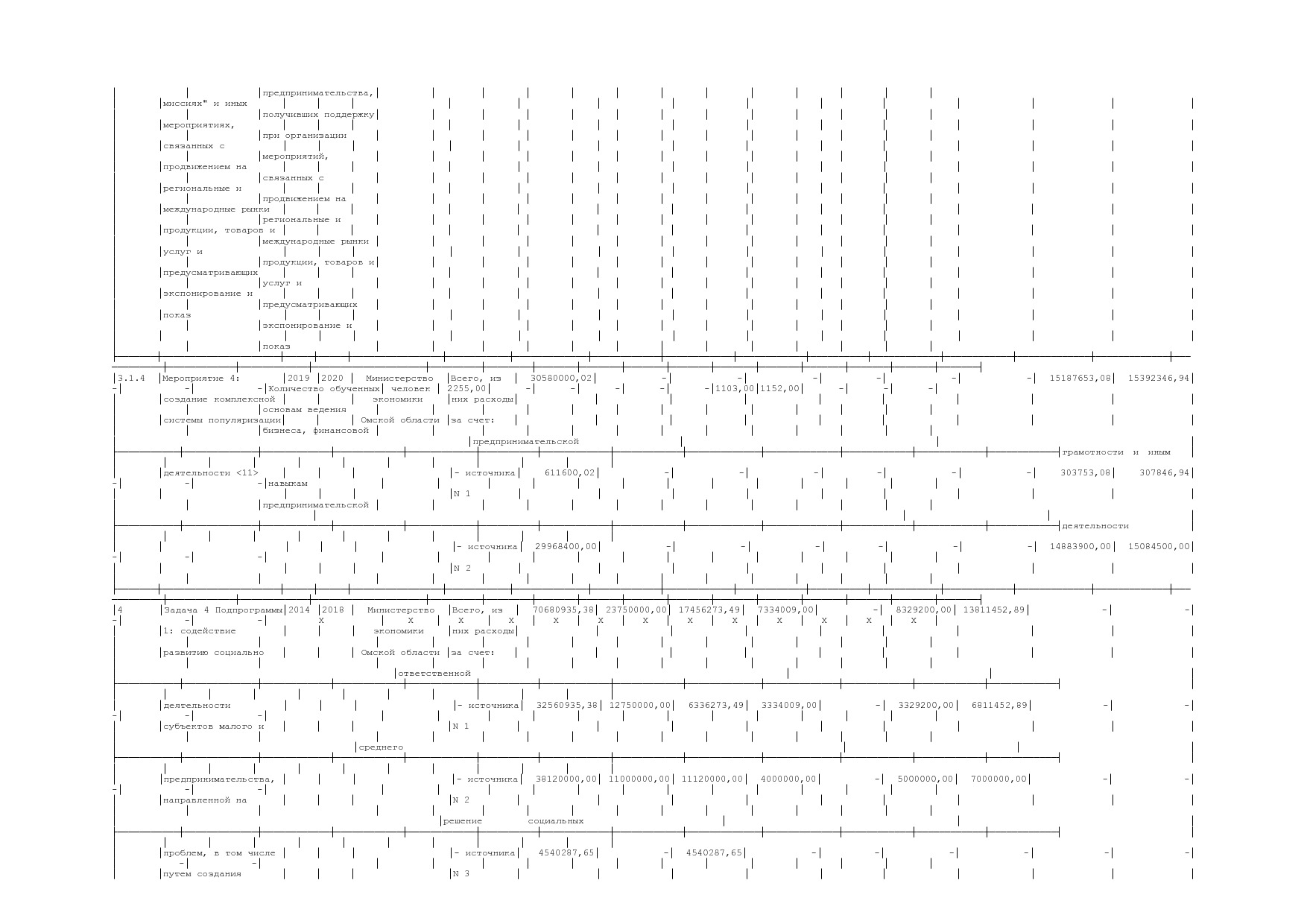 Постановление Правительства Омской области от 16_10_2013 N 2.pdf