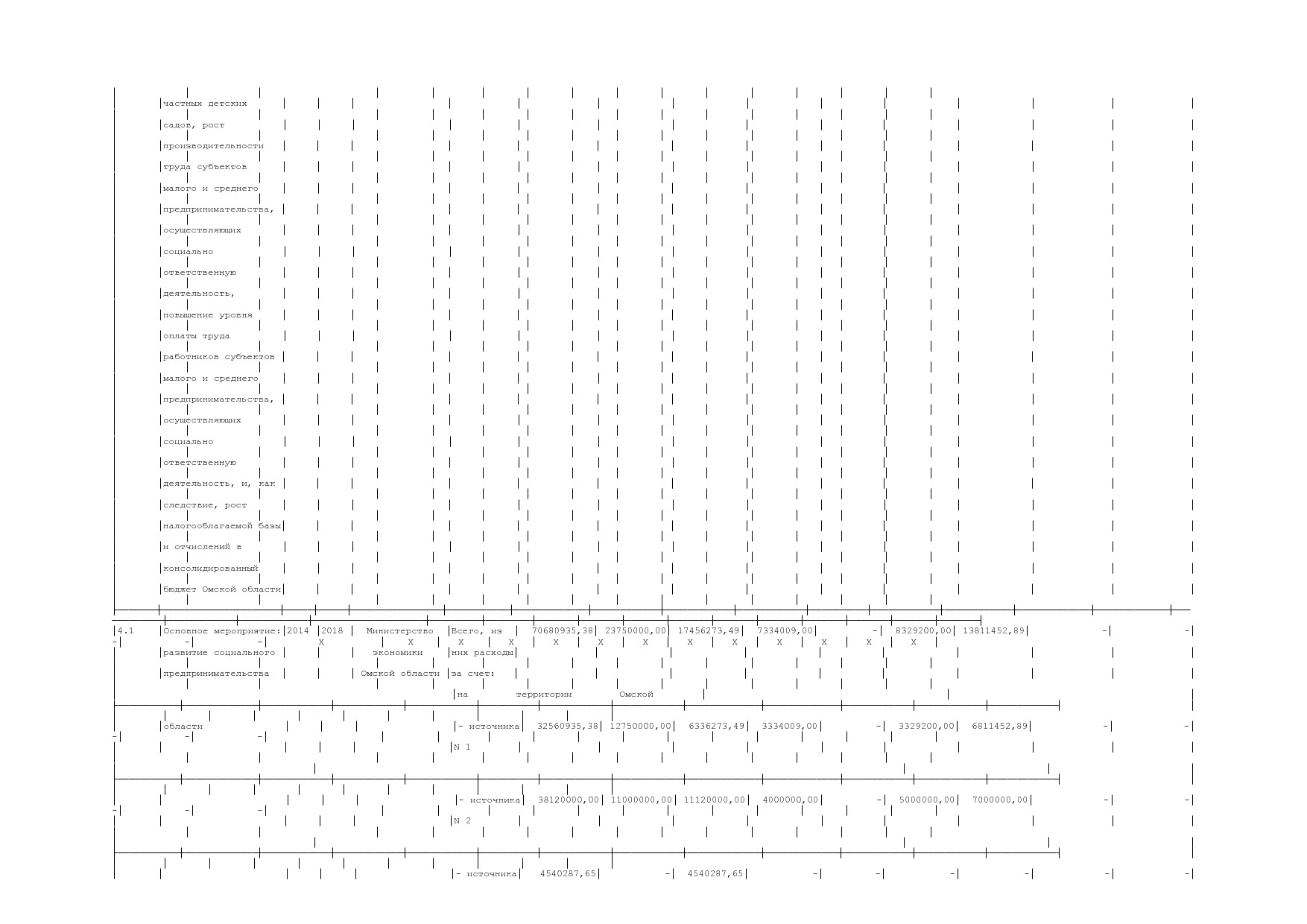 Постановление Правительства Омской области от 16_10_2013 N 2.pdf