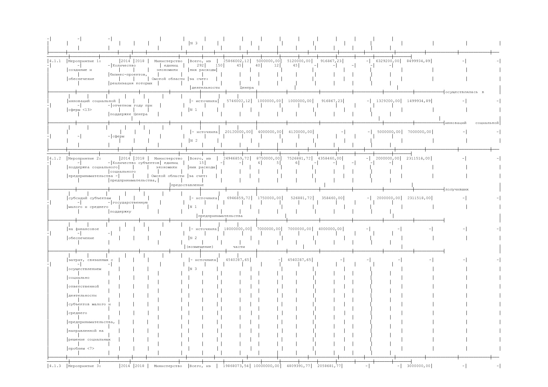 Постановление Правительства Омской области от 16_10_2013 N 2.pdf