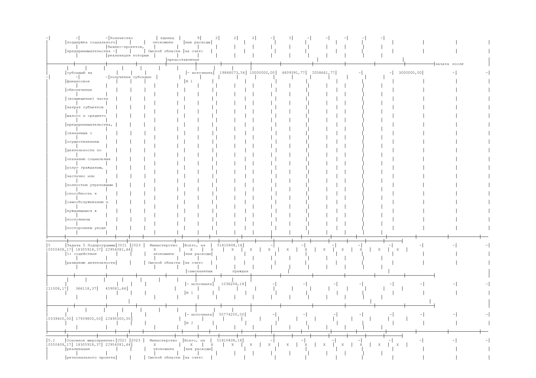 Постановление Правительства Омской области от 16_10_2013 N 2.pdf