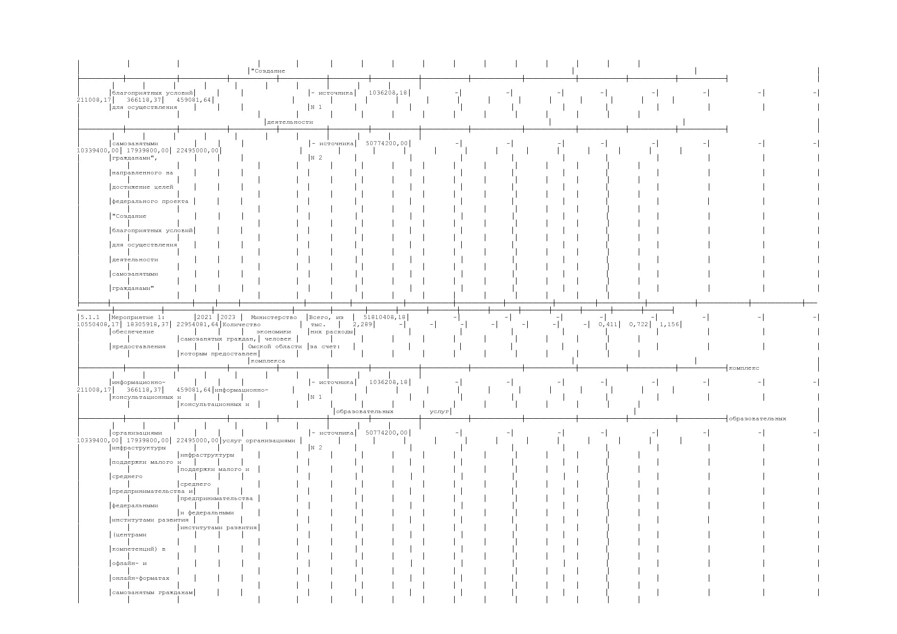 Постановление Правительства Омской области от 16_10_2013 N 2.pdf