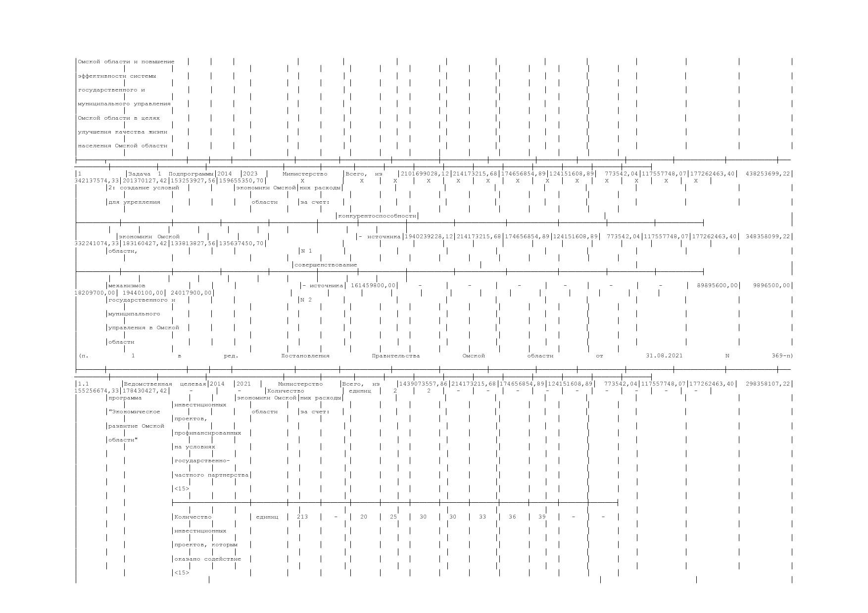 Постановление Правительства Омской области от 16_10_2013 N 2.pdf