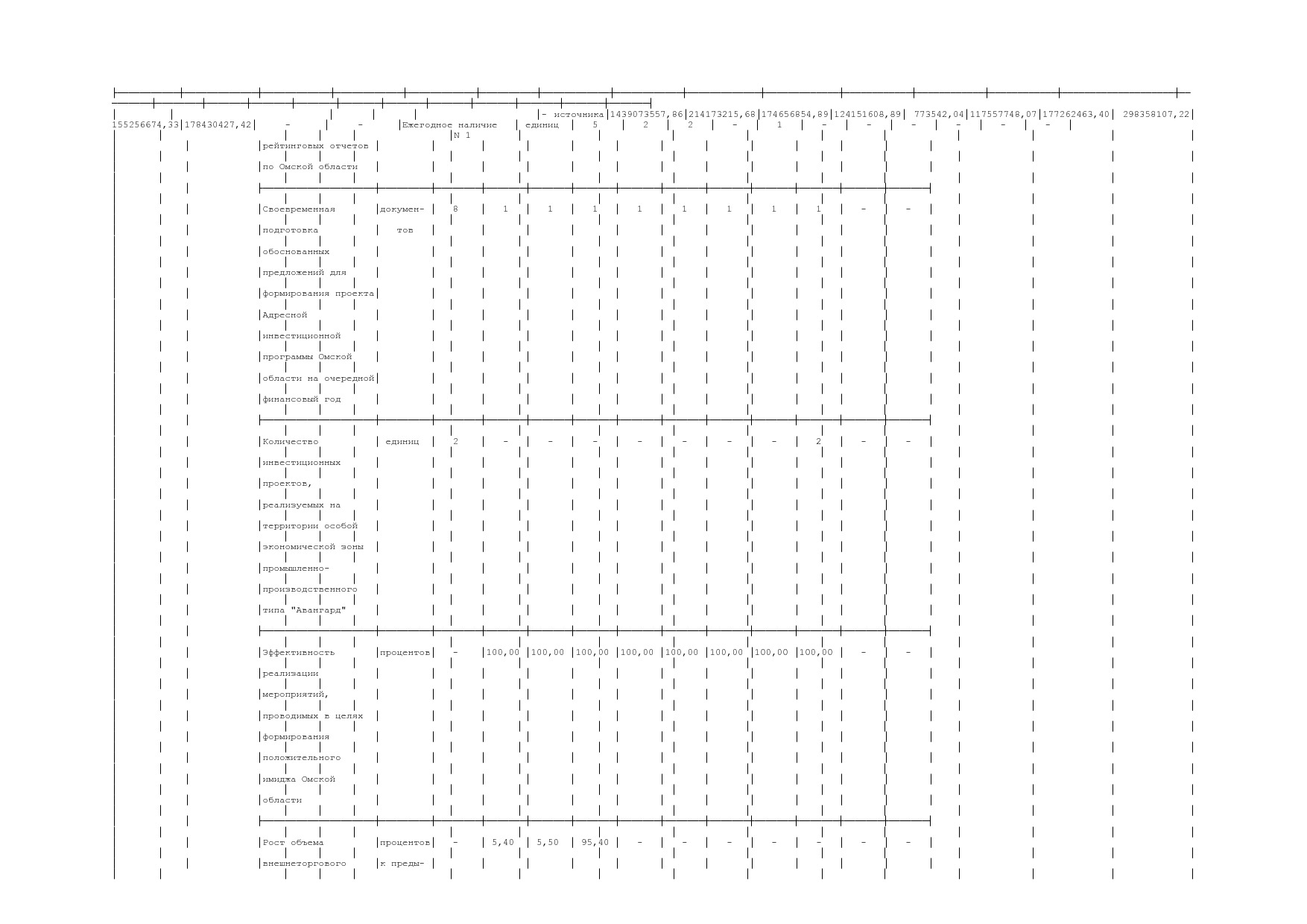 Постановление Правительства Омской области от 16_10_2013 N 2.pdf