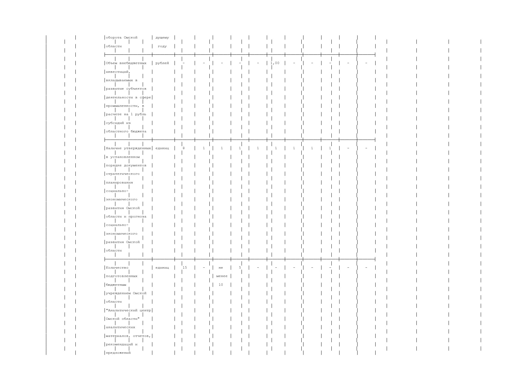Постановление Правительства Омской области от 16_10_2013 N 2.pdf