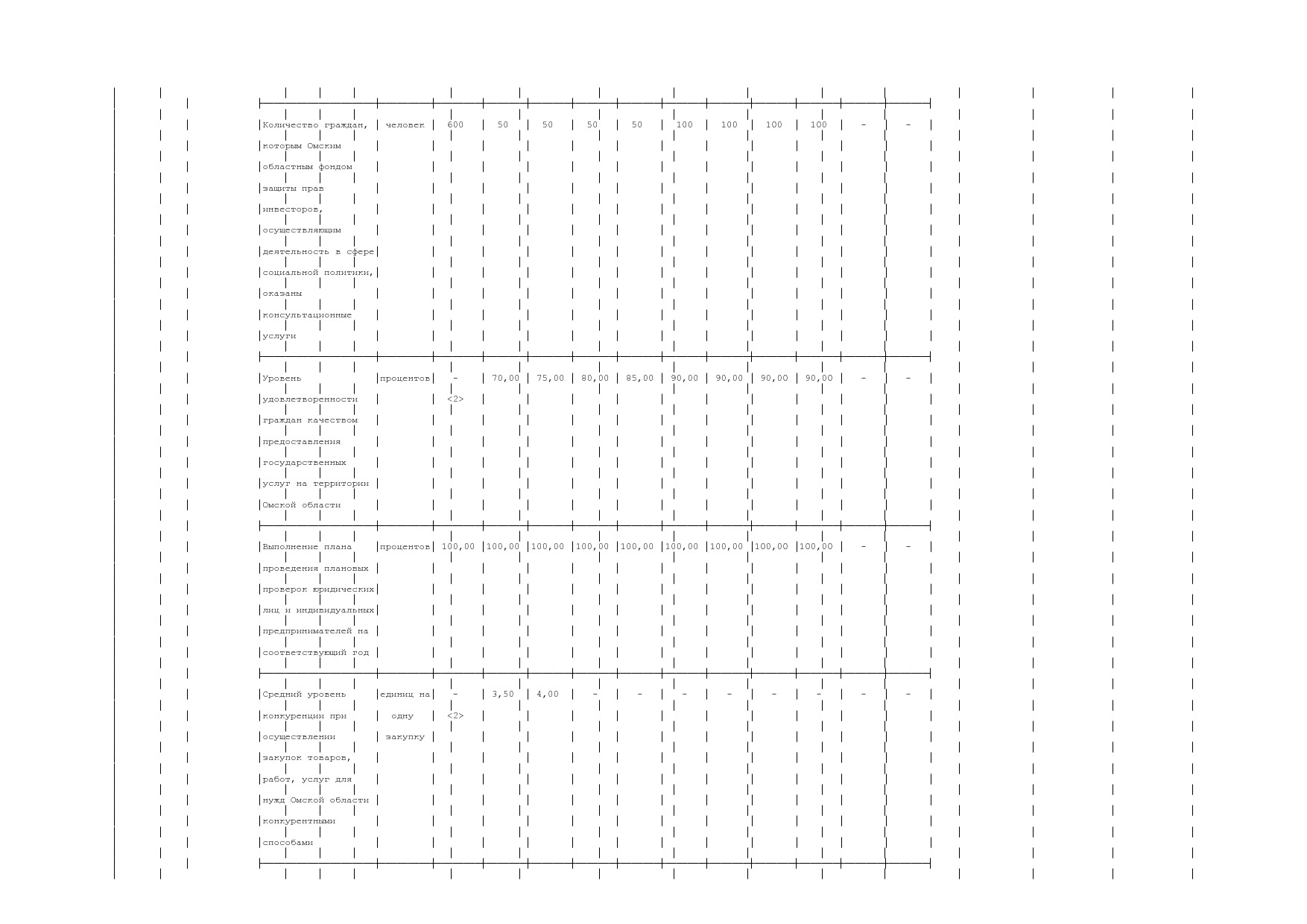 Постановление Правительства Омской области от 16_10_2013 N 2.pdf