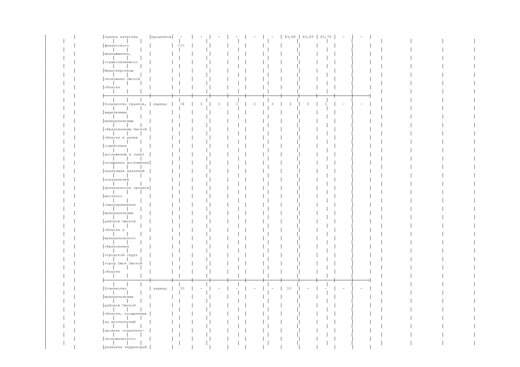 Постановление Правительства Омской области от 16_10_2013 N 2.pdf