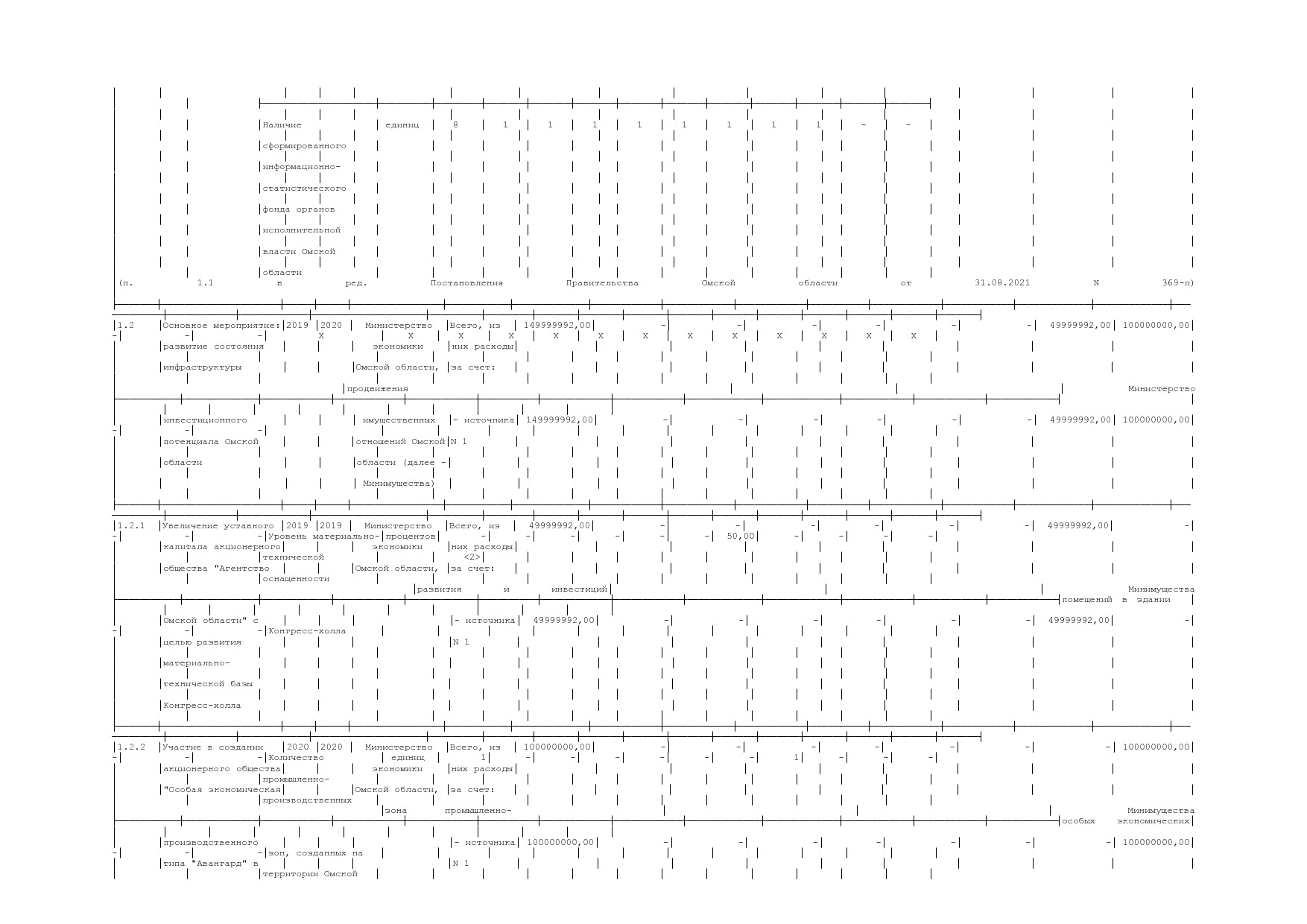 Постановление Правительства Омской области от 16_10_2013 N 2.pdf