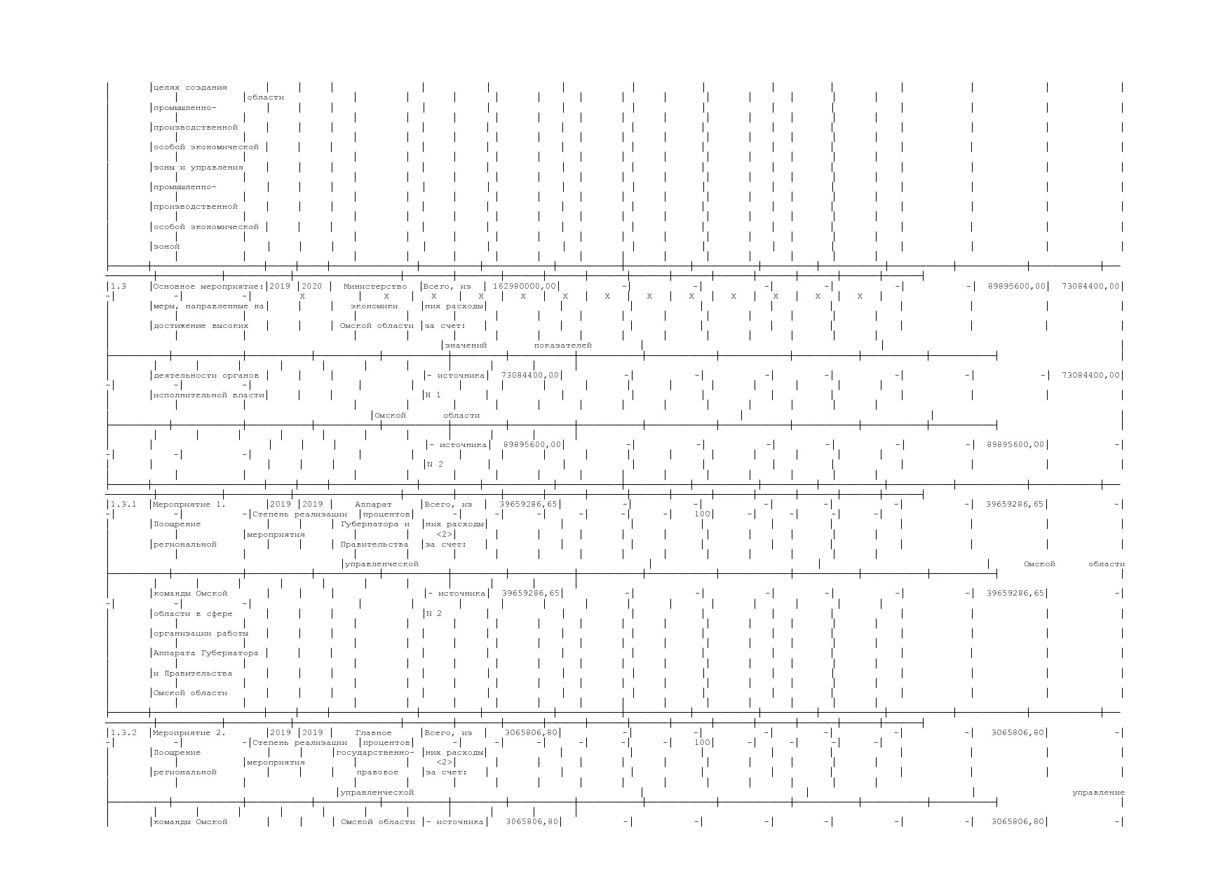 Постановление Правительства Омской области от 16_10_2013 N 2.pdf