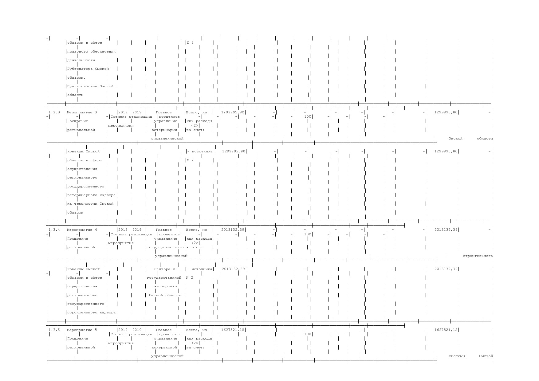 Постановление Правительства Омской области от 16_10_2013 N 2.pdf