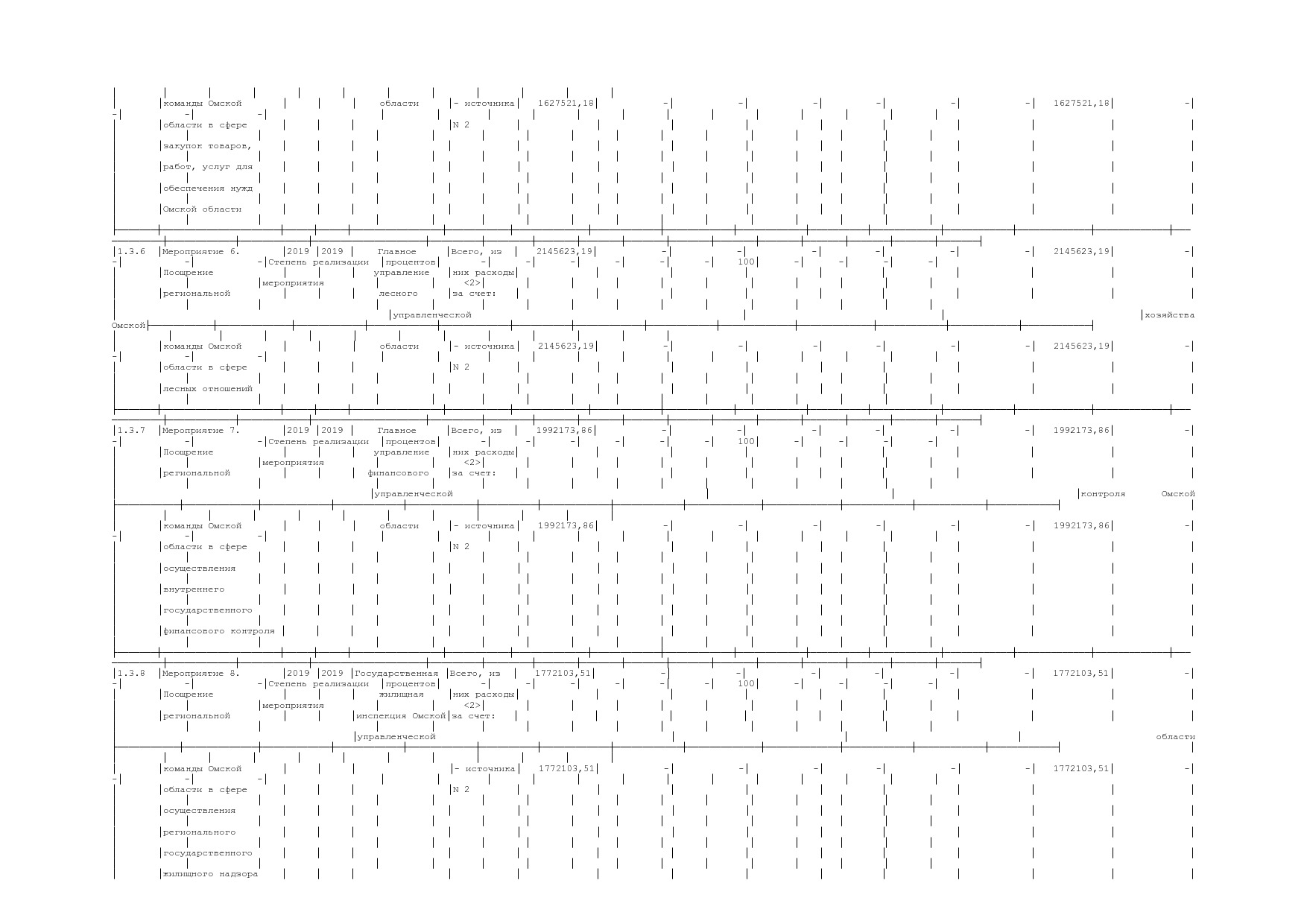 Постановление Правительства Омской области от 16_10_2013 N 2.pdf