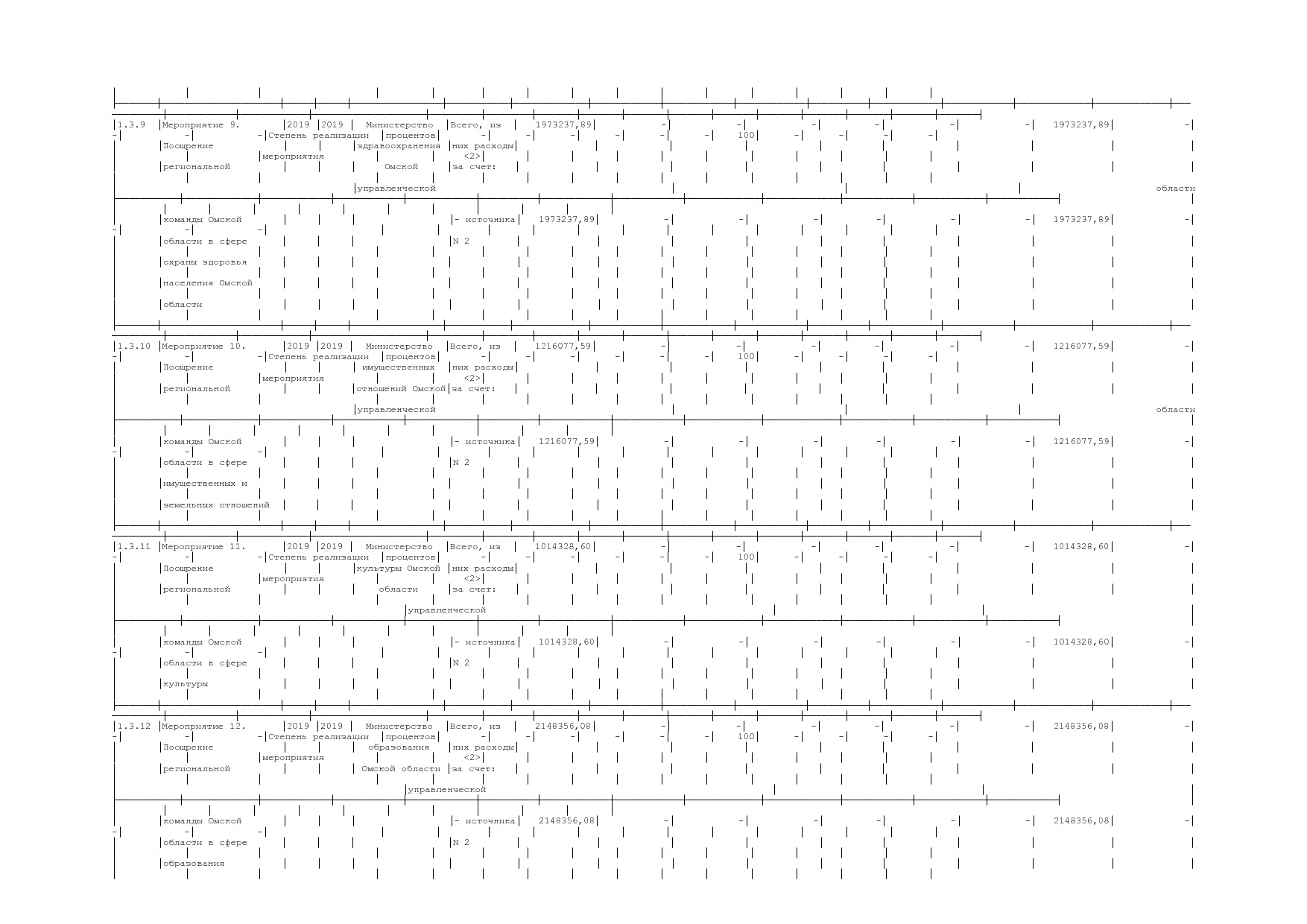 Постановление Правительства Омской области от 16_10_2013 N 2.pdf