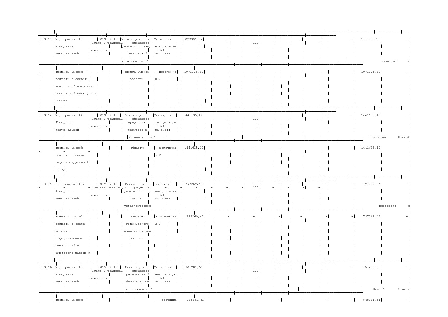 Постановление Правительства Омской области от 16_10_2013 N 2.pdf