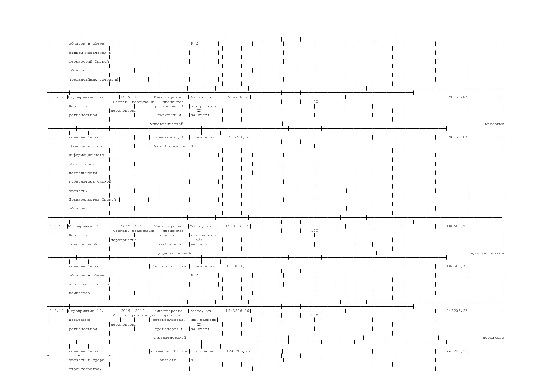 Постановление Правительства Омской области от 16_10_2013 N 2.pdf