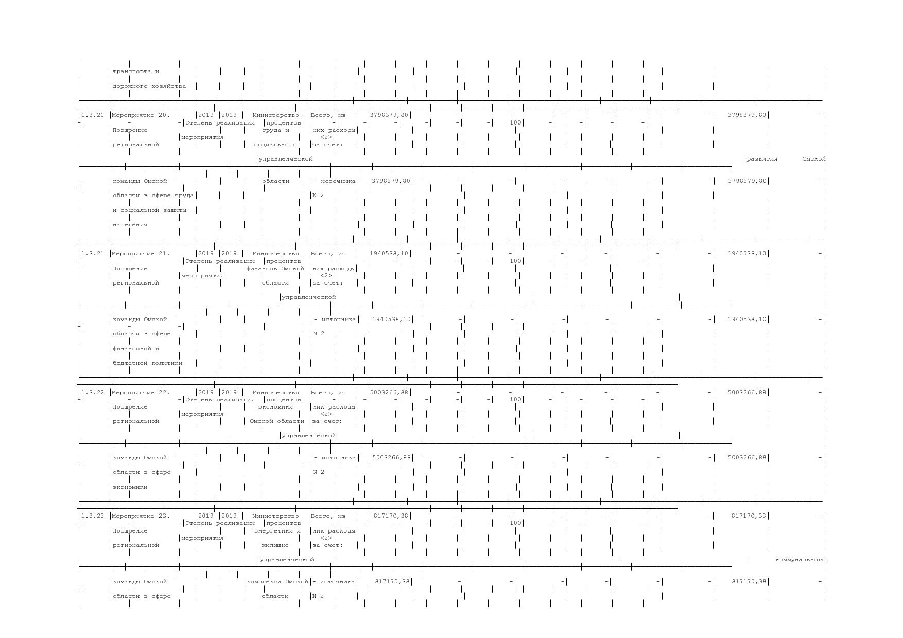 Постановление Правительства Омской области от 16_10_2013 N 2.pdf