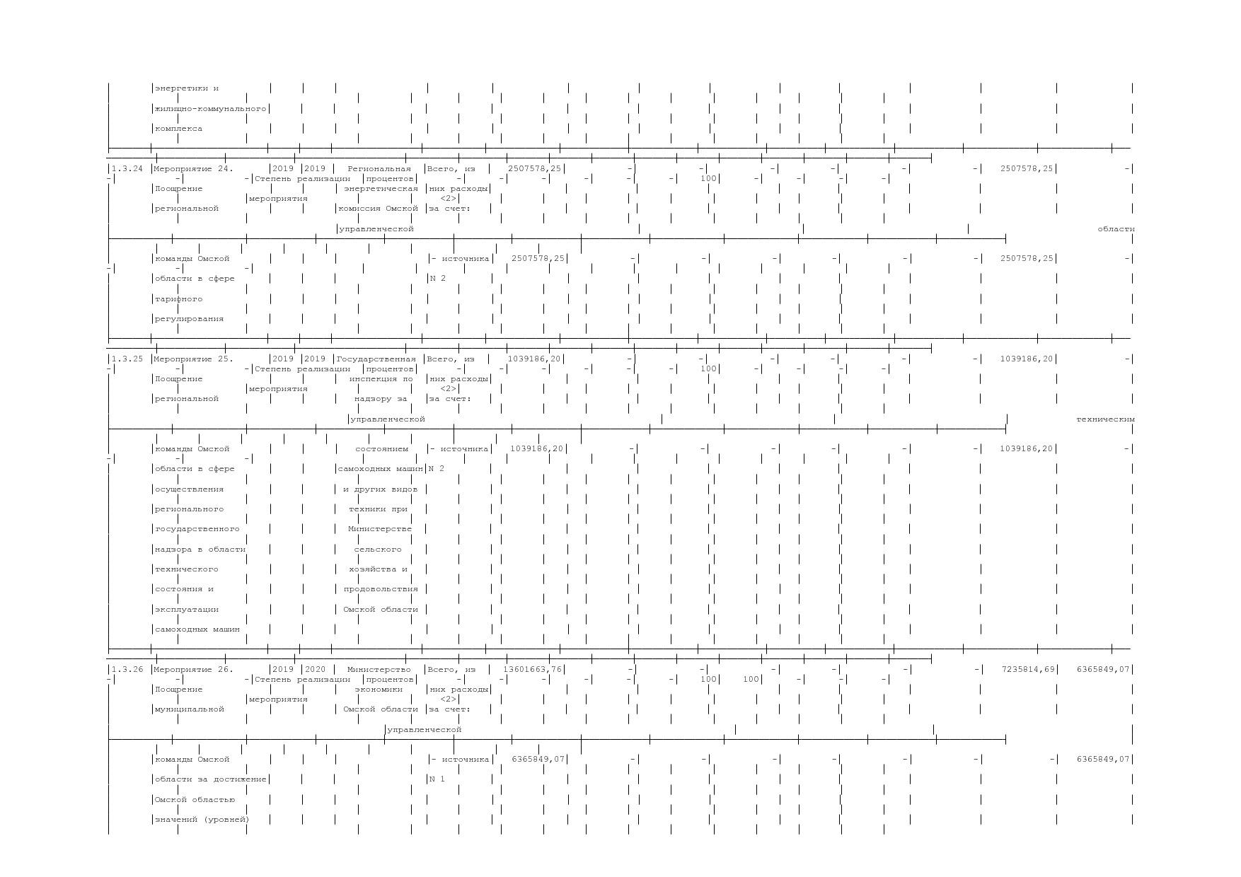 Постановление Правительства Омской области от 16_10_2013 N 2.pdf