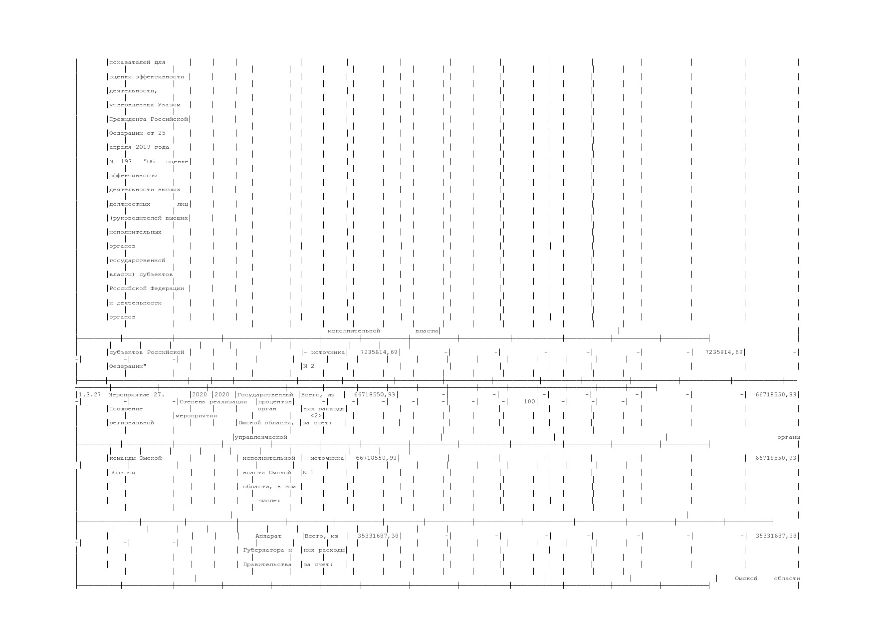 Постановление Правительства Омской области от 16_10_2013 N 2.pdf