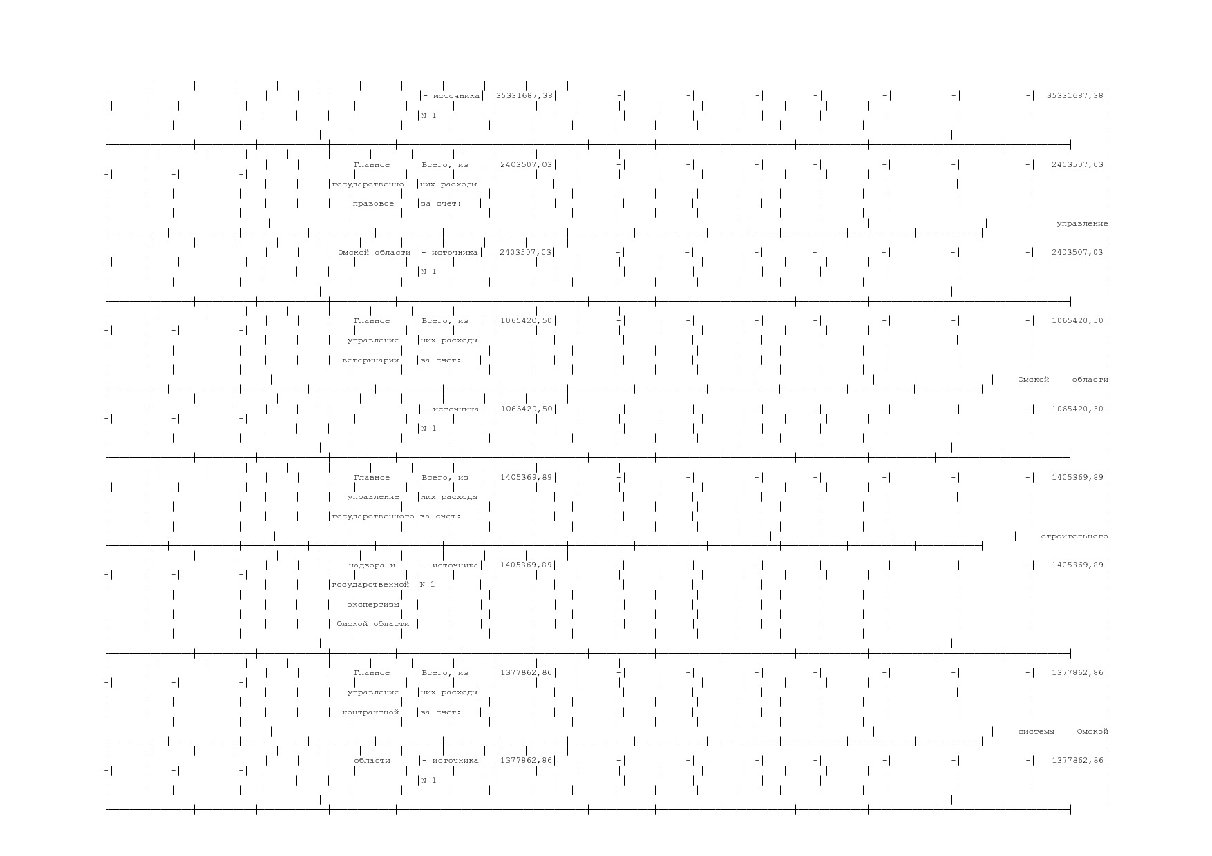 Постановление Правительства Омской области от 16_10_2013 N 2.pdf