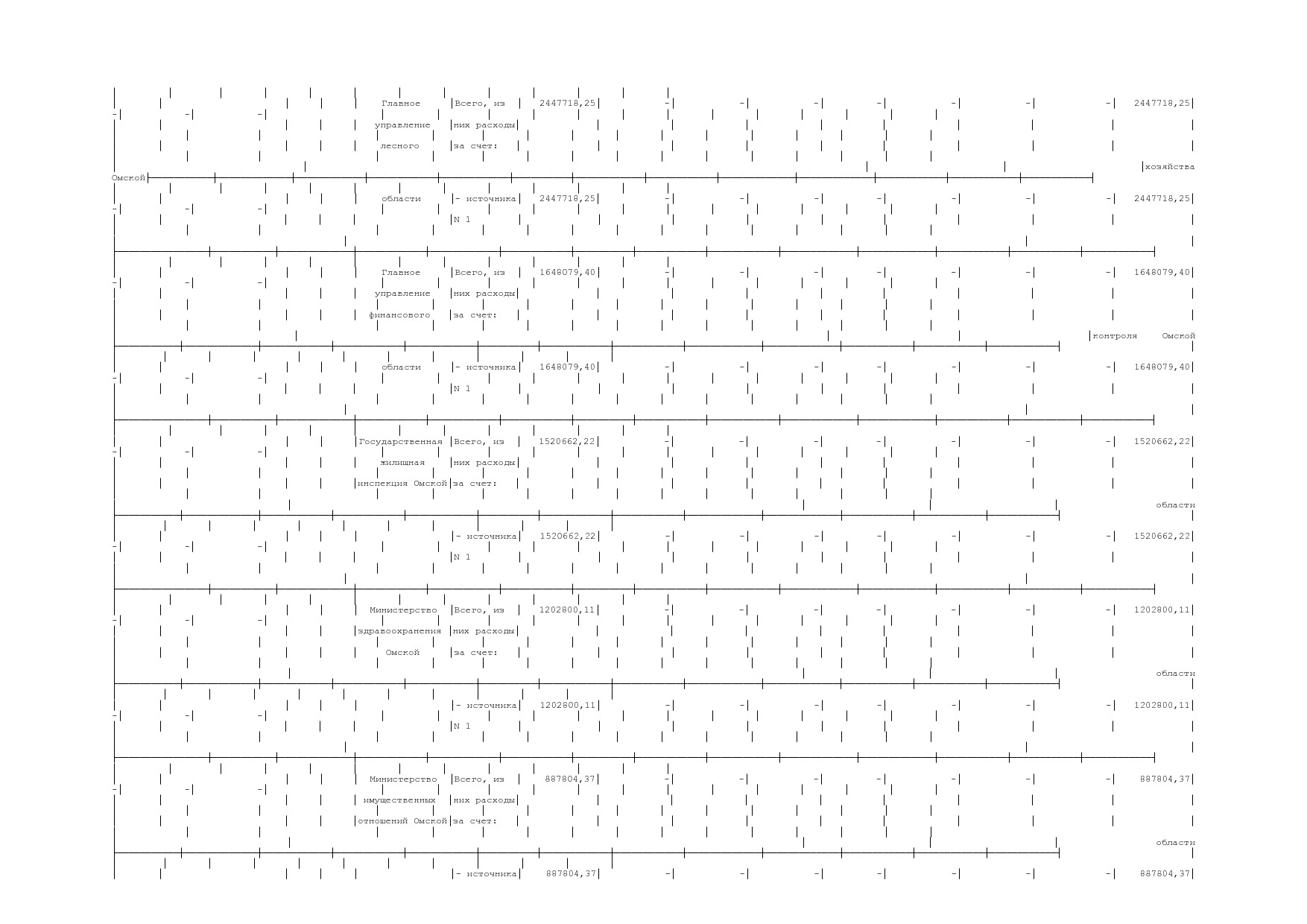 Постановление Правительства Омской области от 16_10_2013 N 2.pdf