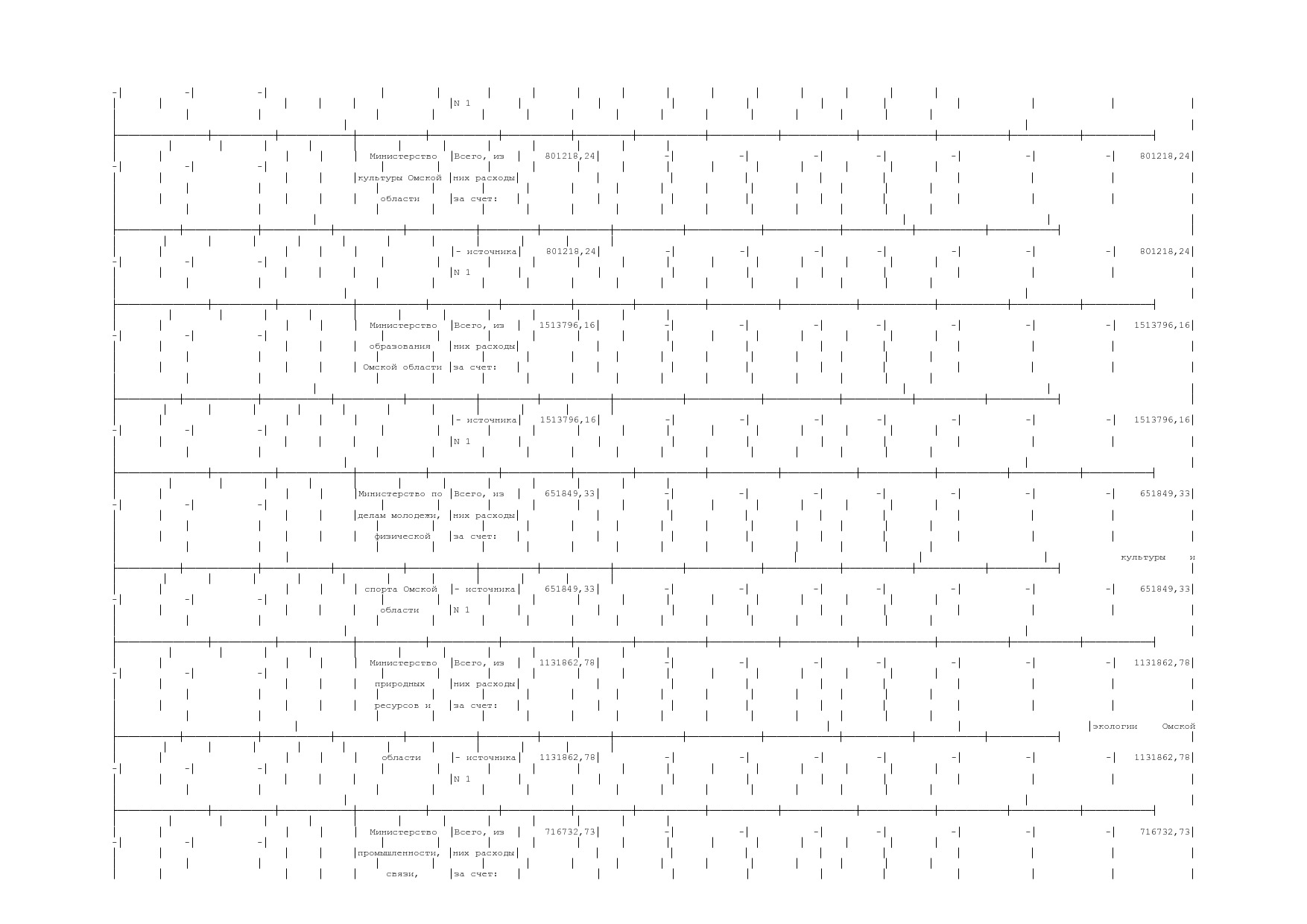 Постановление Правительства Омской области от 16_10_2013 N 2.pdf
