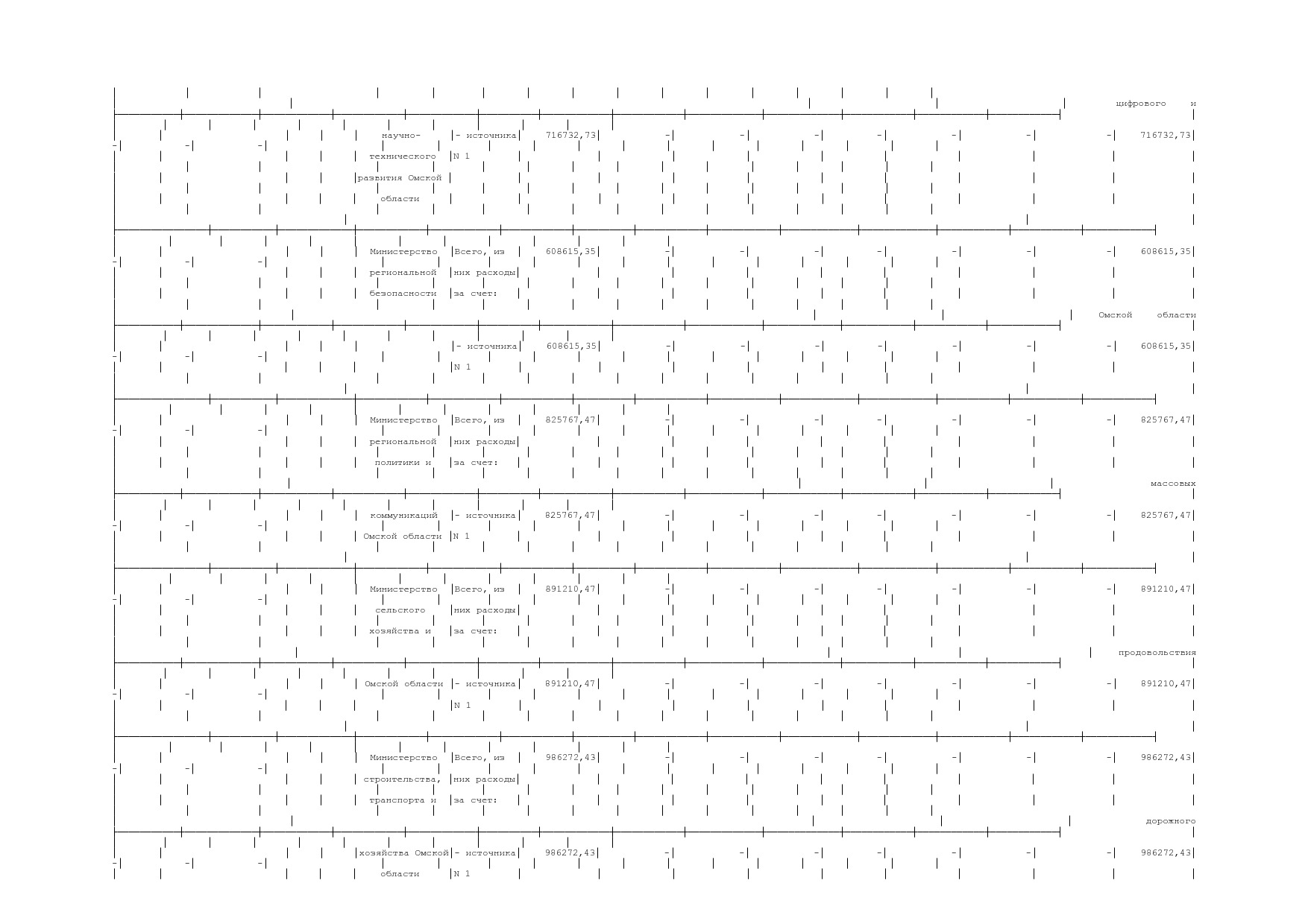 Постановление Правительства Омской области от 16_10_2013 N 2.pdf