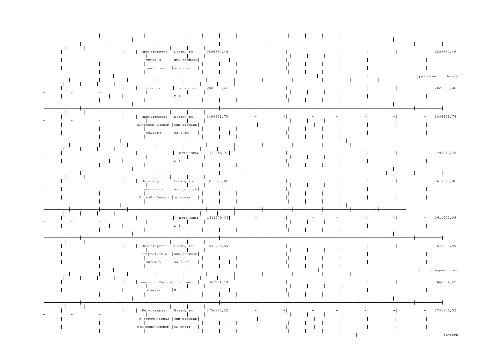 Постановление Правительства Омской области от 16_10_2013 N 2.pdf