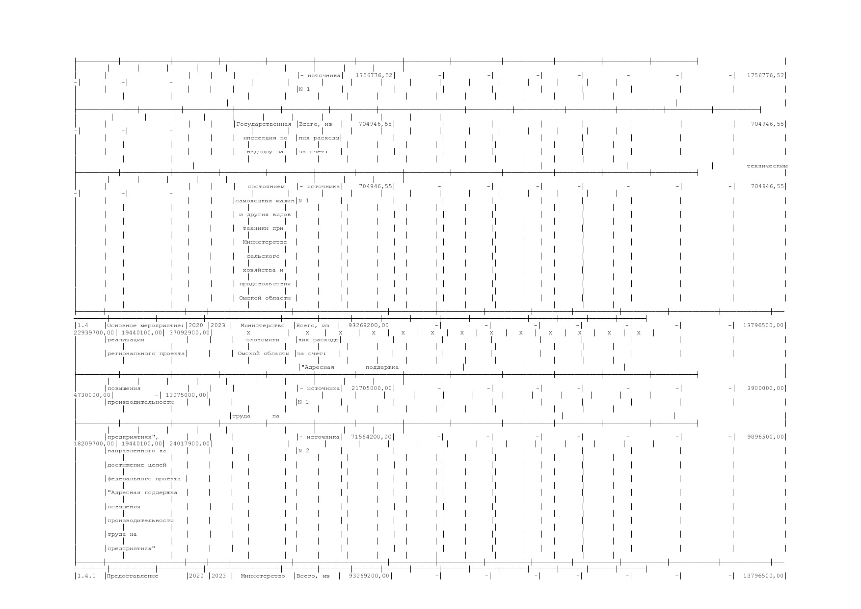Постановление Правительства Омской области от 16_10_2013 N 2.pdf