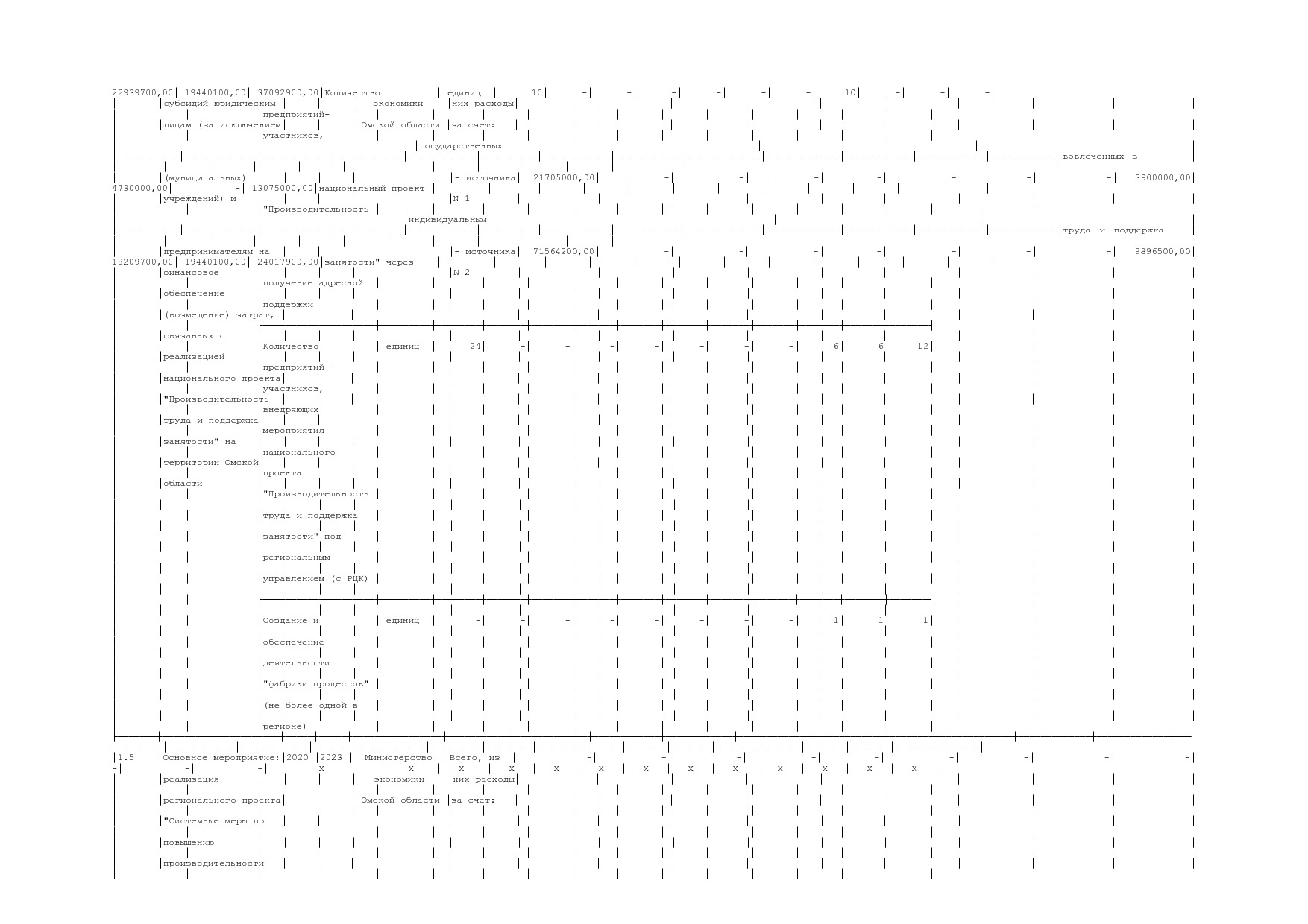 Постановление Правительства Омской области от 16_10_2013 N 2.pdf