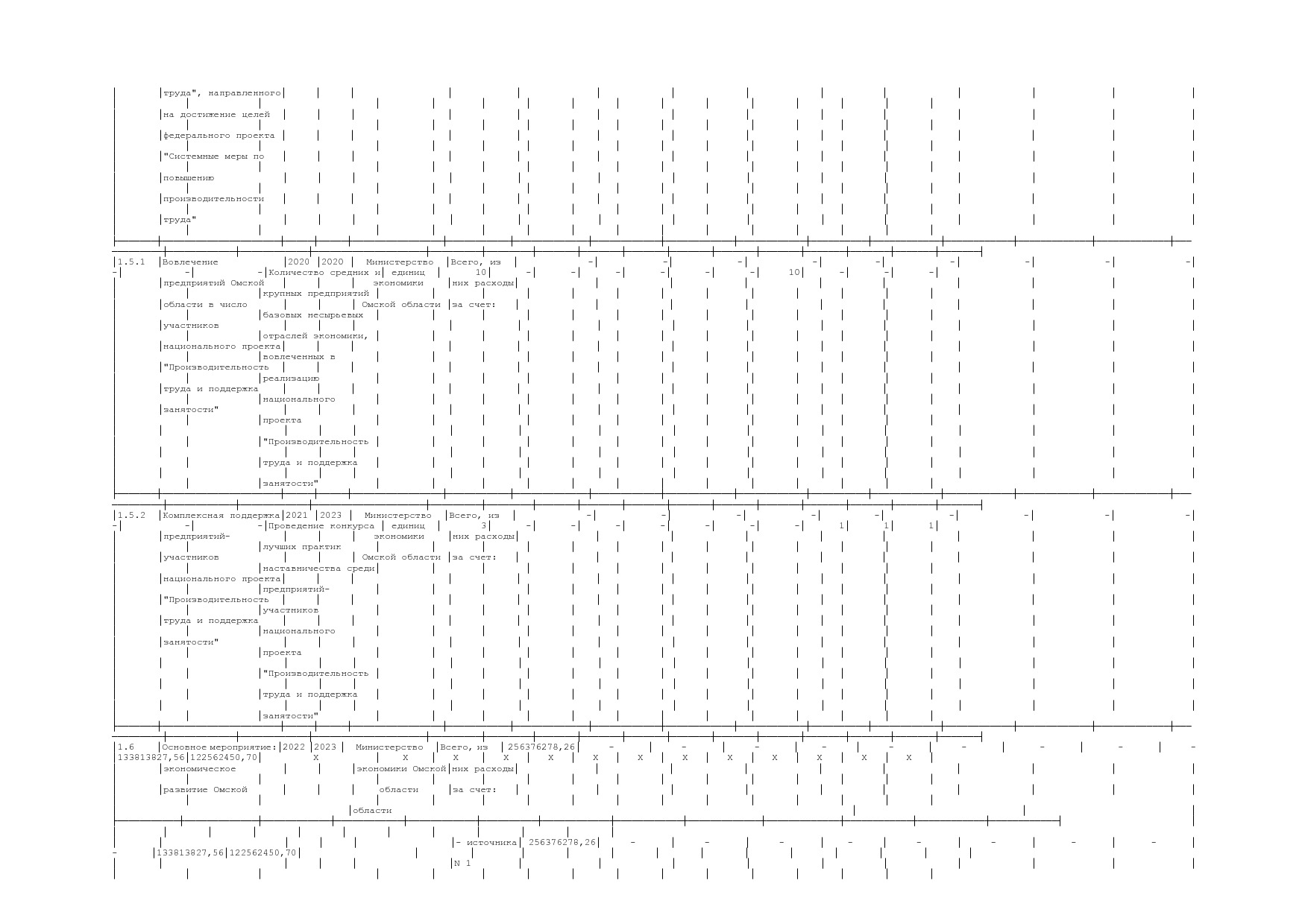 Постановление Правительства Омской области от 16_10_2013 N 2.pdf