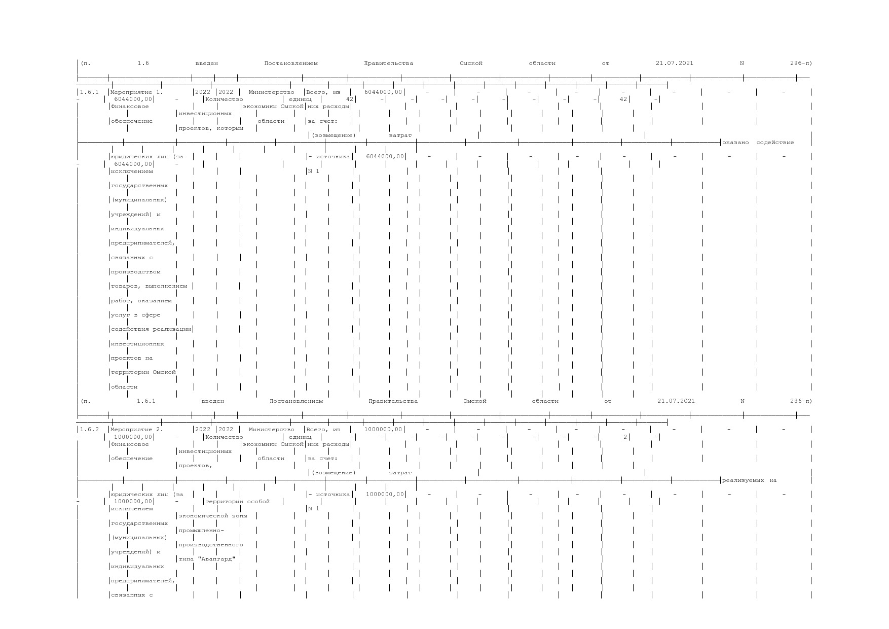 Постановление Правительства Омской области от 16_10_2013 N 2.pdf