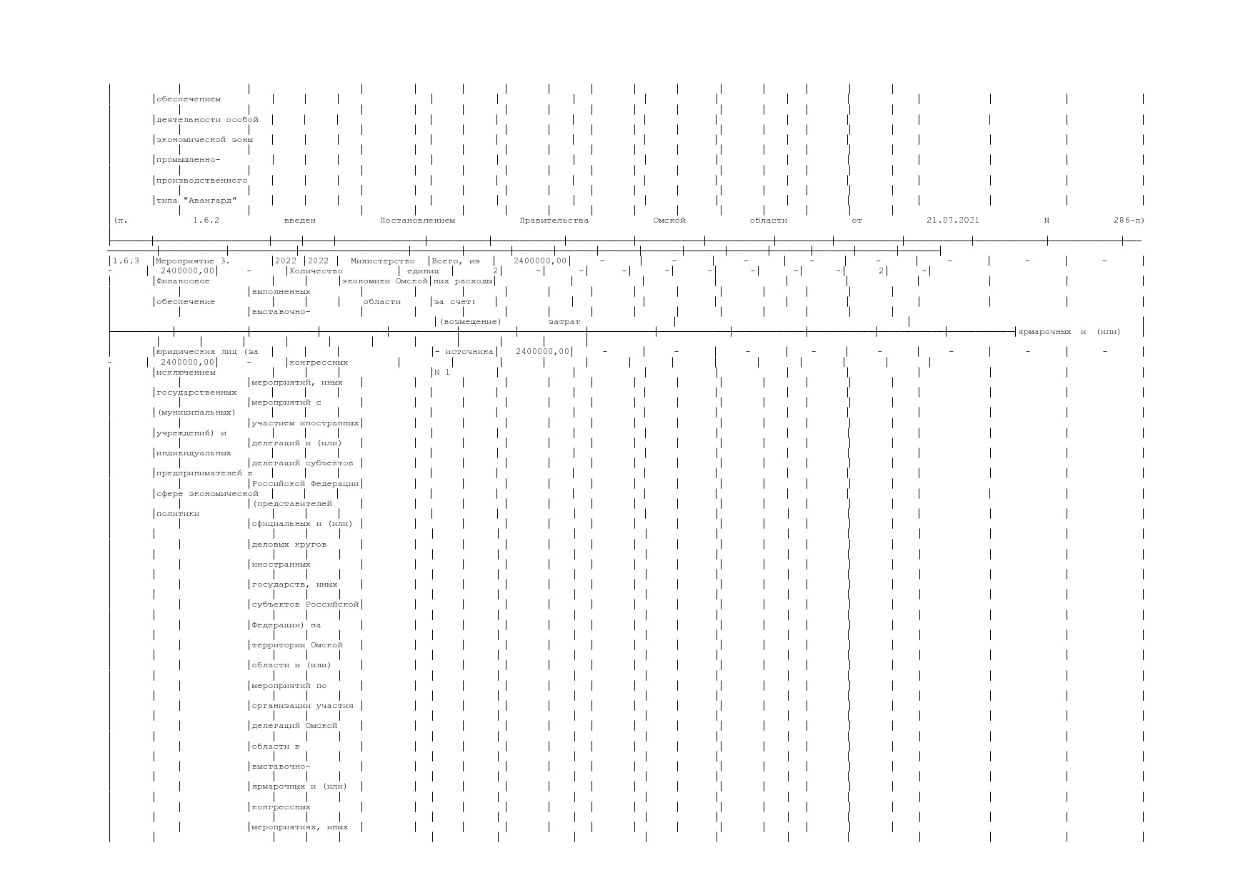 Постановление Правительства Омской области от 16_10_2013 N 2.pdf