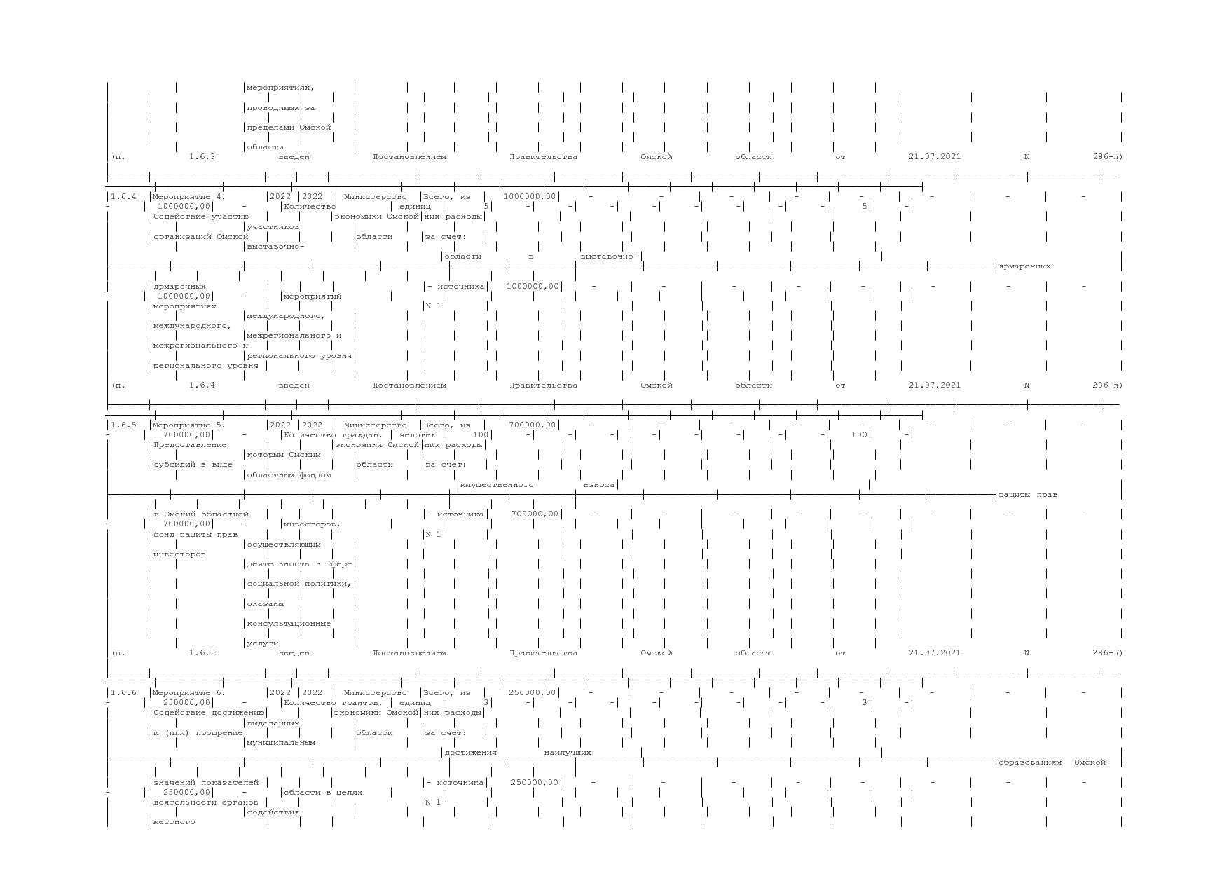 Постановление Правительства Омской области от 16_10_2013 N 2.pdf