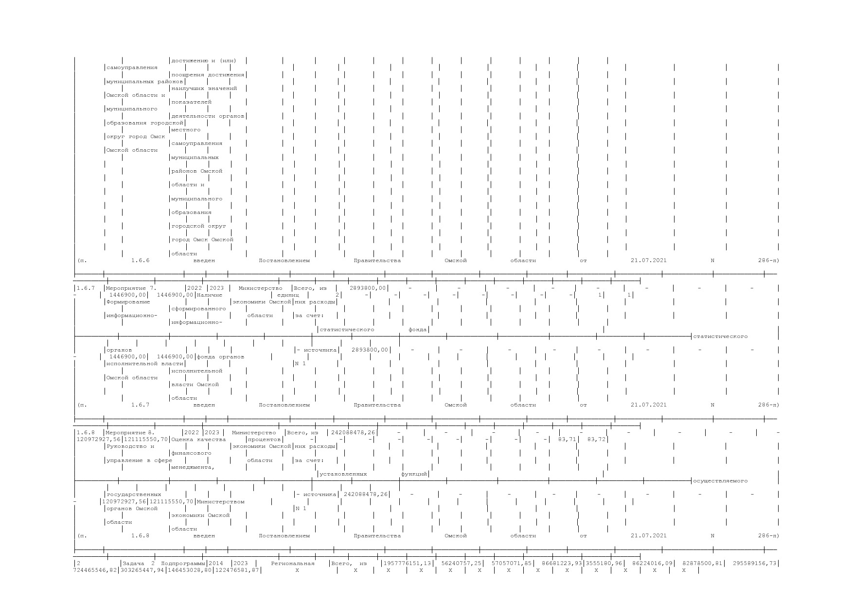 Постановление Правительства Омской области от 16_10_2013 N 2.pdf