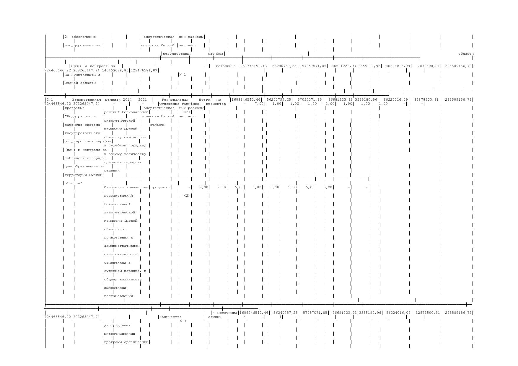 Постановление Правительства Омской области от 16_10_2013 N 2.pdf