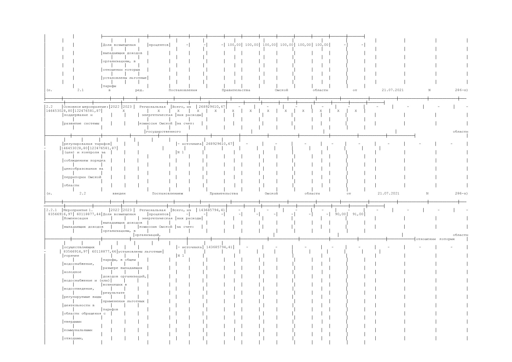 Постановление Правительства Омской области от 16_10_2013 N 2.pdf